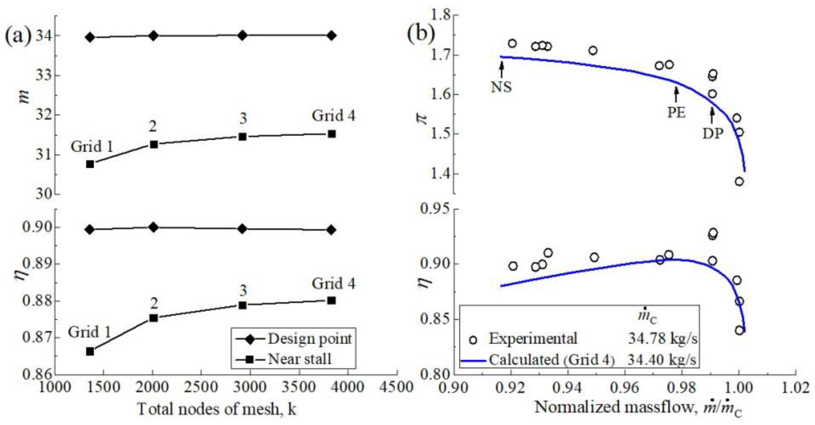 Aerospace 08 00271 g009