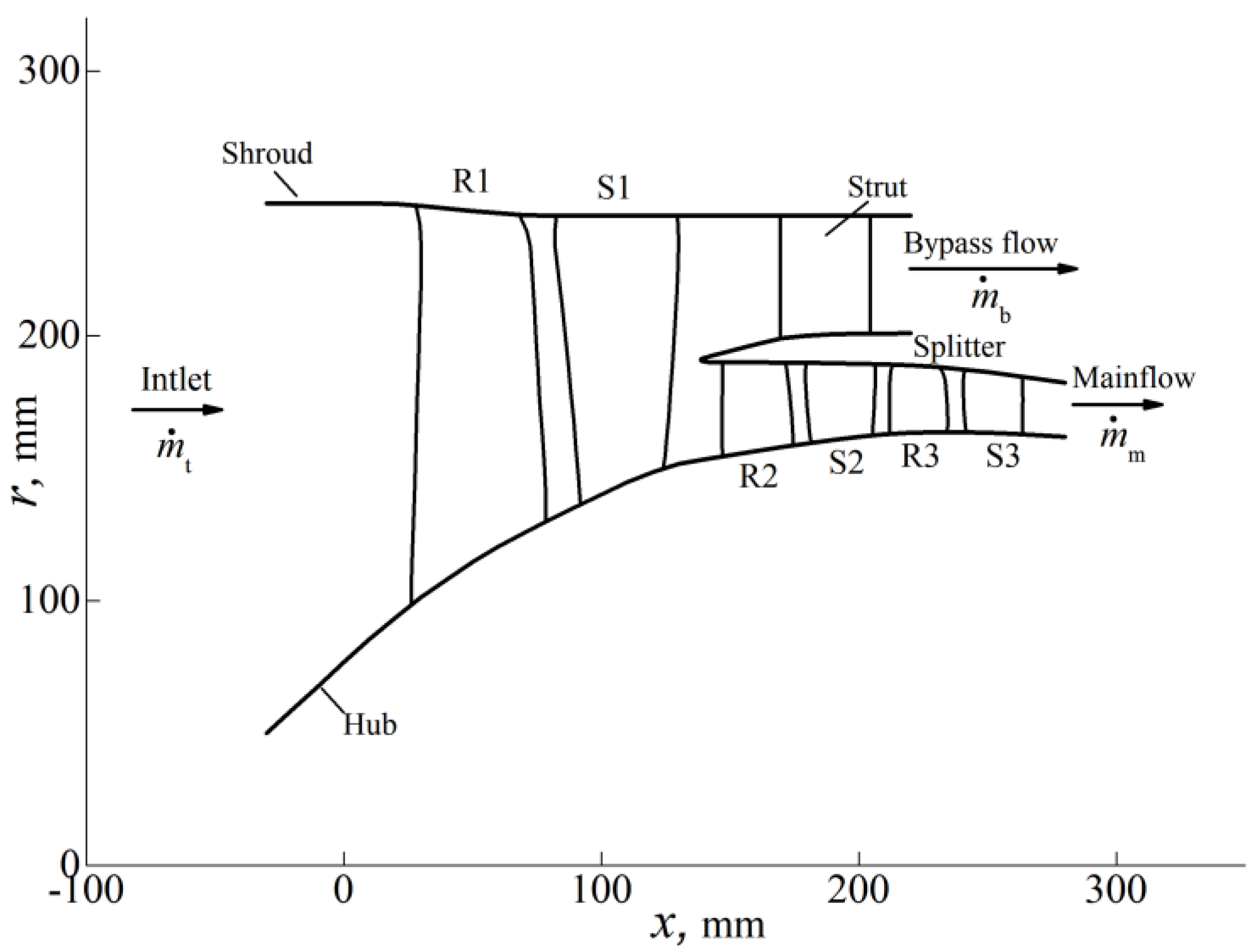 Aerospace 08 00271 g011