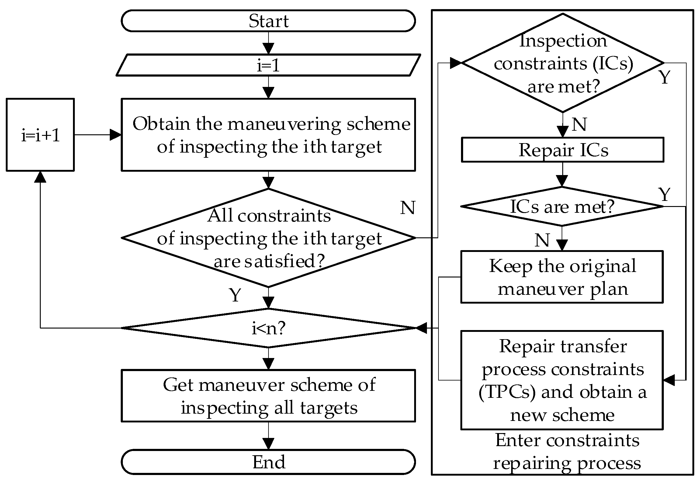 Aerospace 08 00274 g003 550