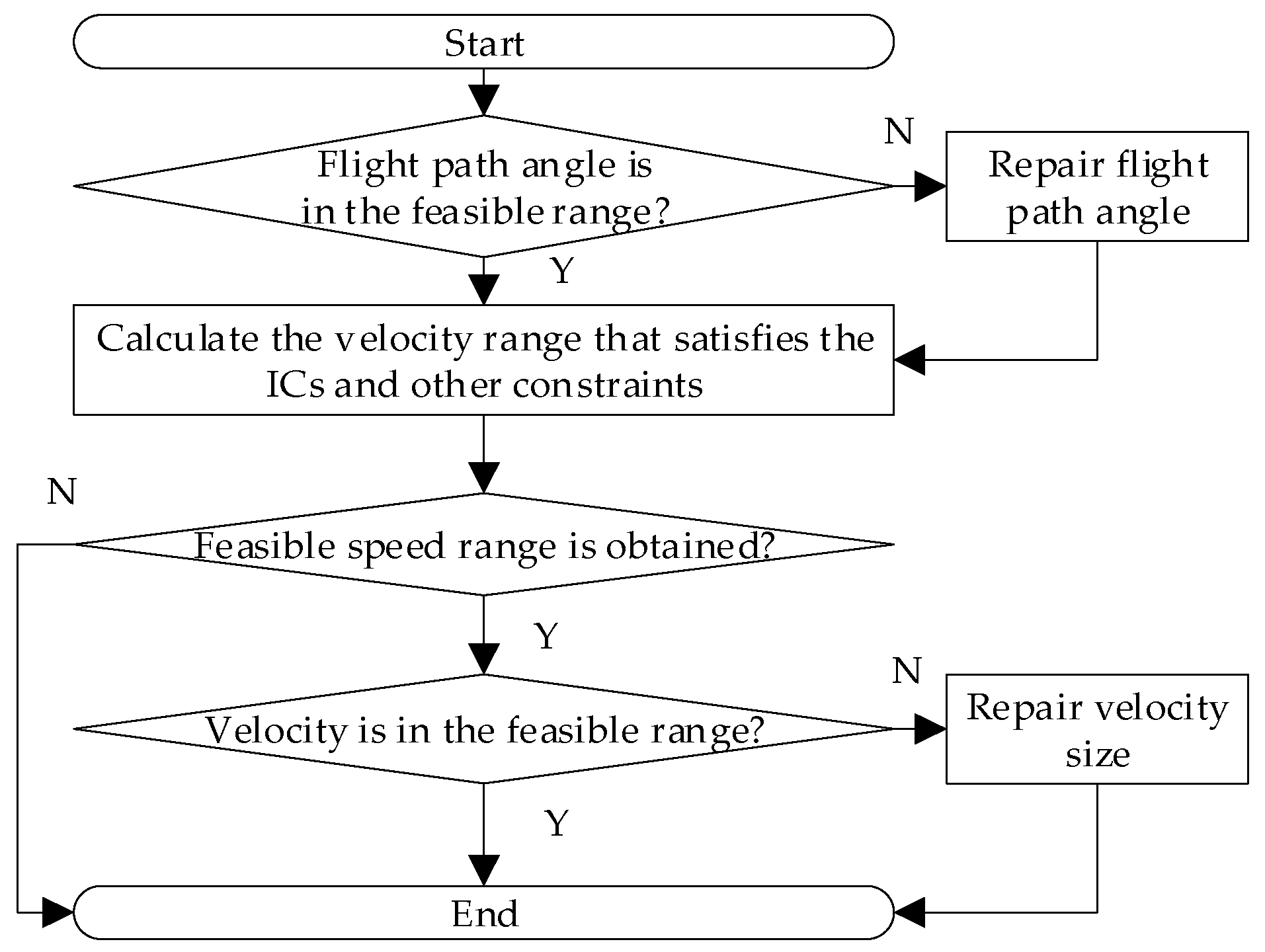Aerospace 08 00274 g004 550