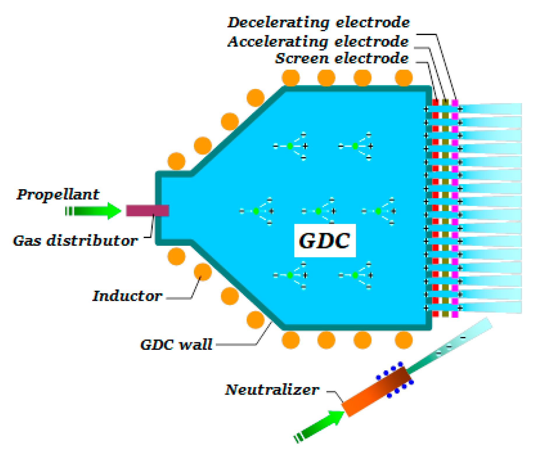 Aerospace 08 00276 g002 Aerospace 08 00276 g002
