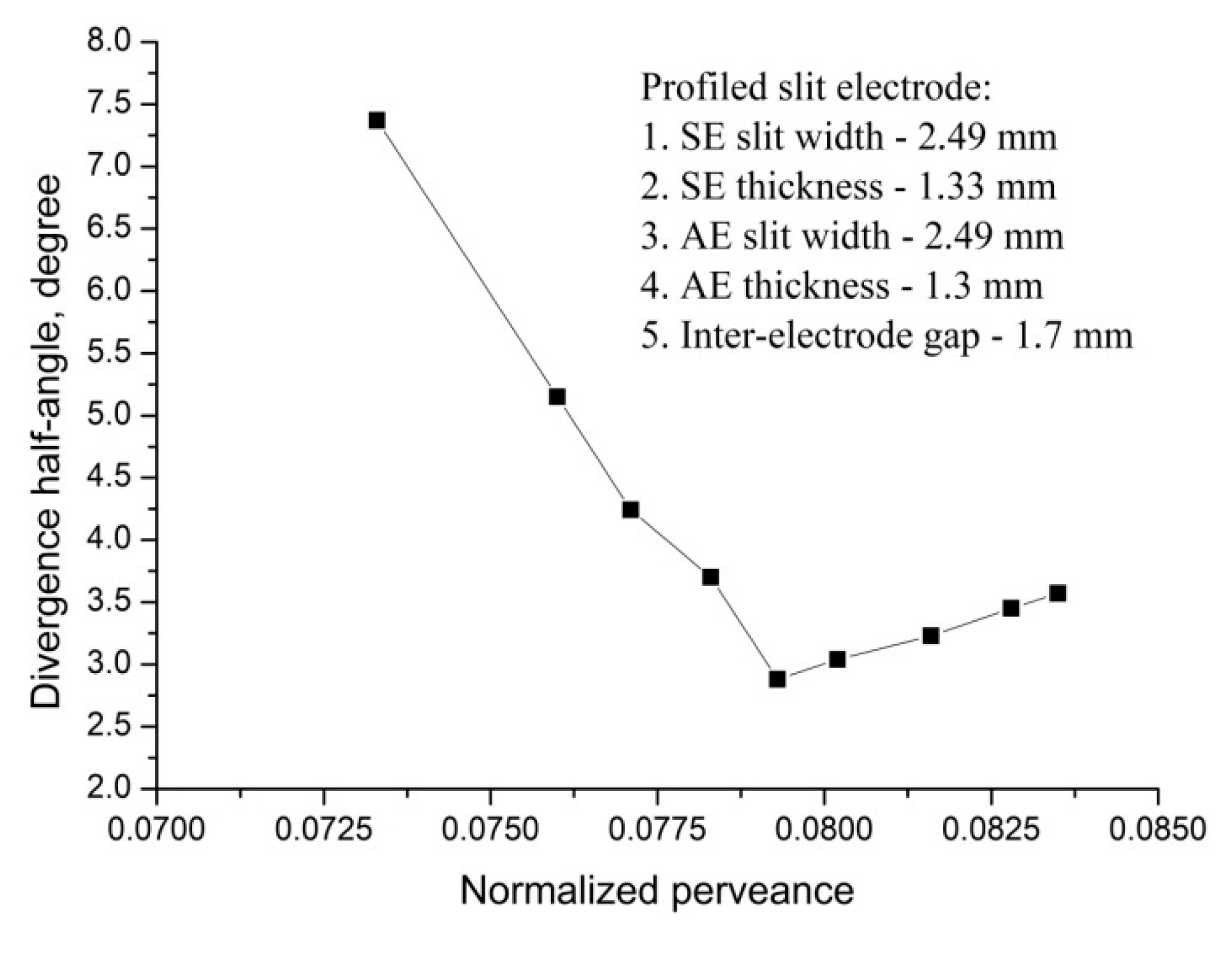 Aerospace 08 00276 g006 Aerospace 08 00276 g006
