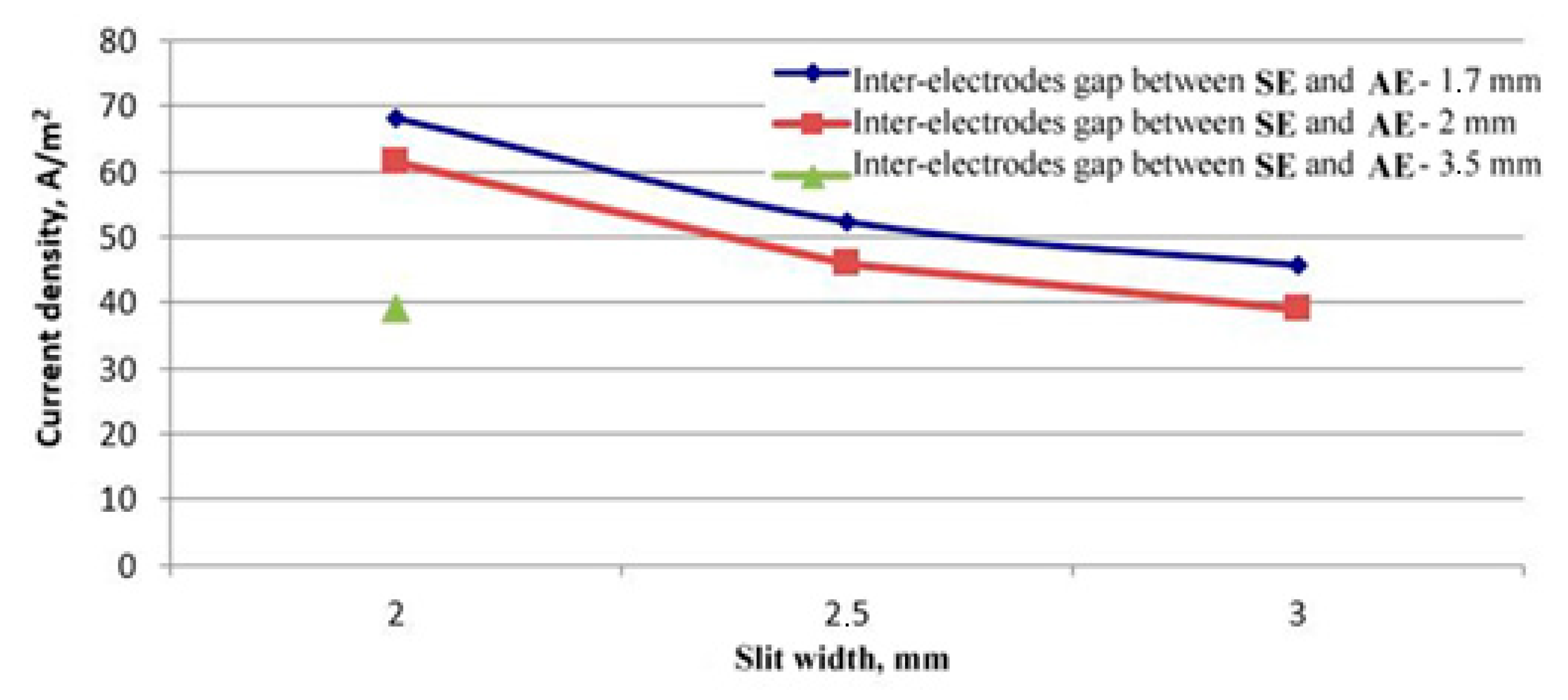 Aerospace 08 00276 g007 Aerospace 08 00276 g007