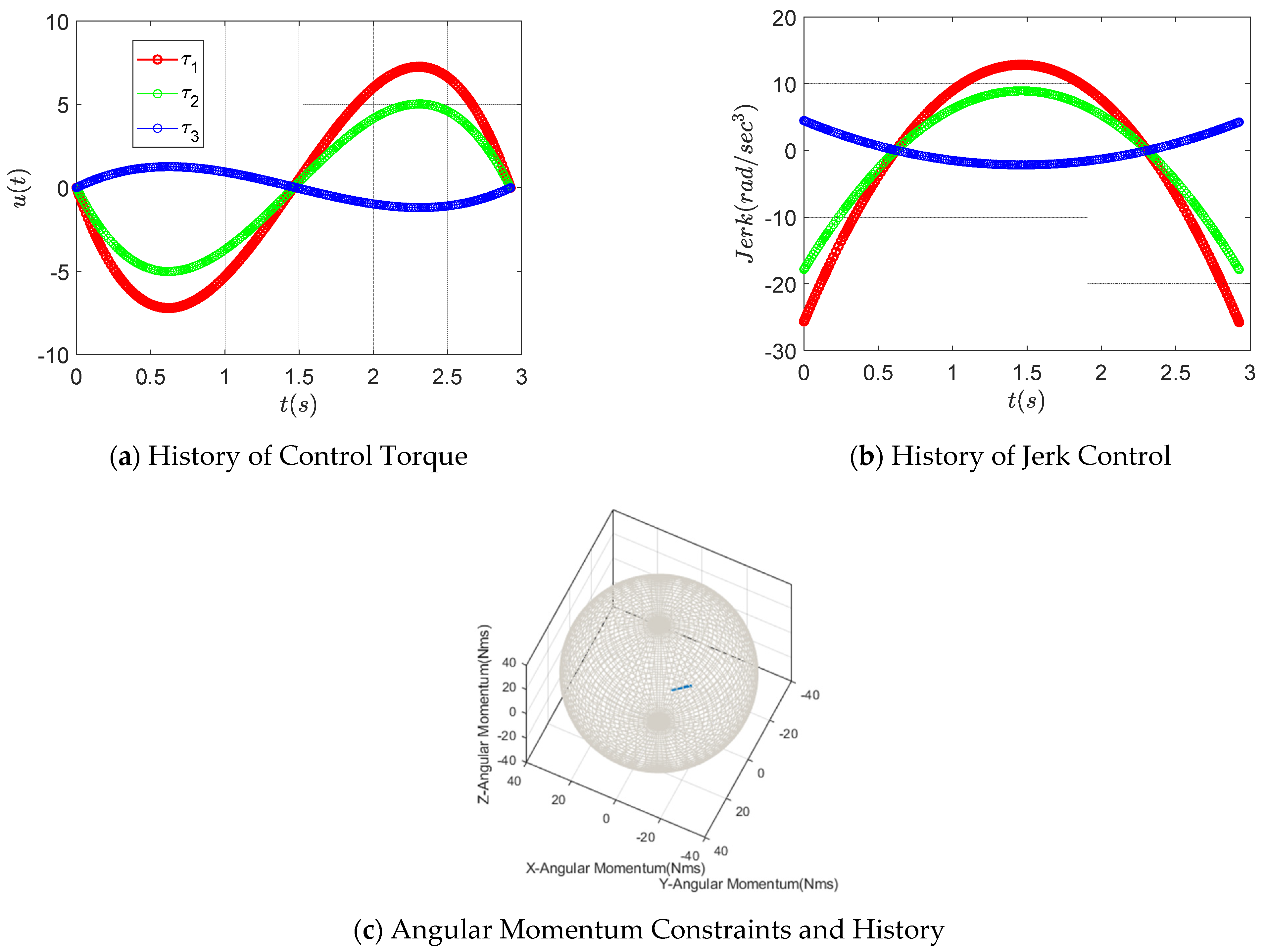 Aerospace 08 00277 g017