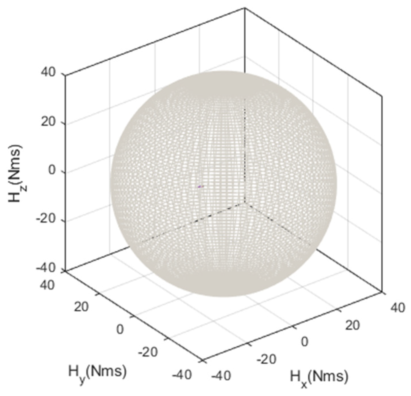 Aerospace 08 00277 g021