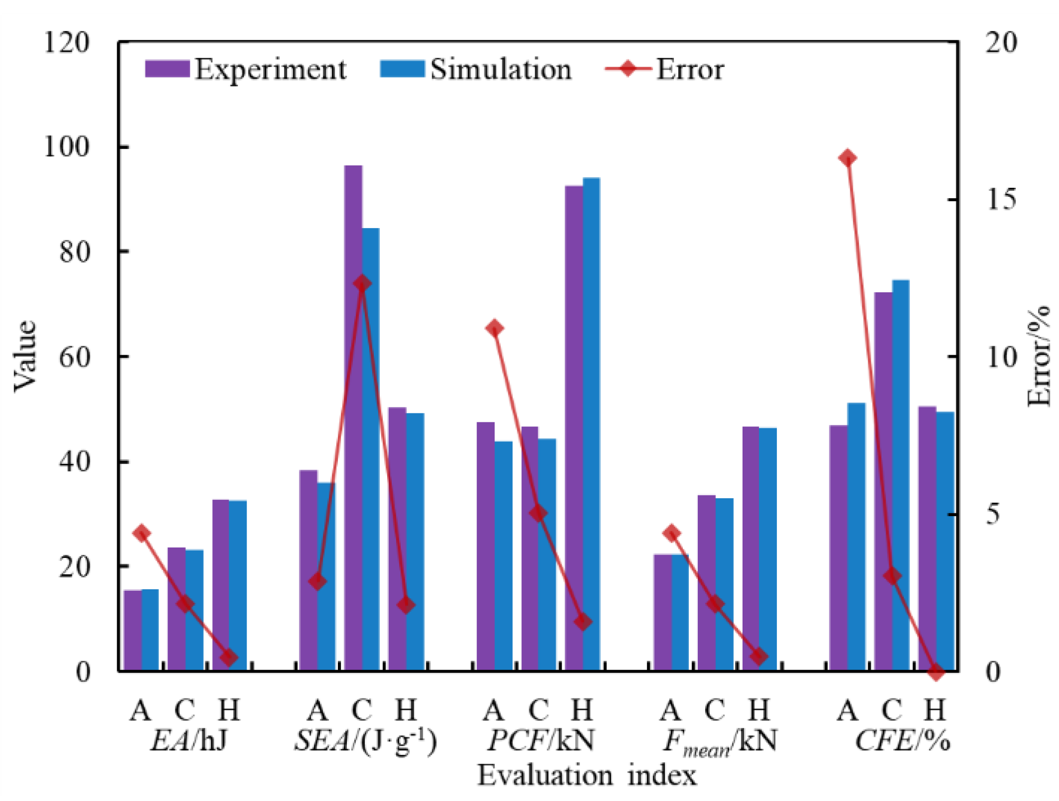 Aerospace 08 00279 g010 550
