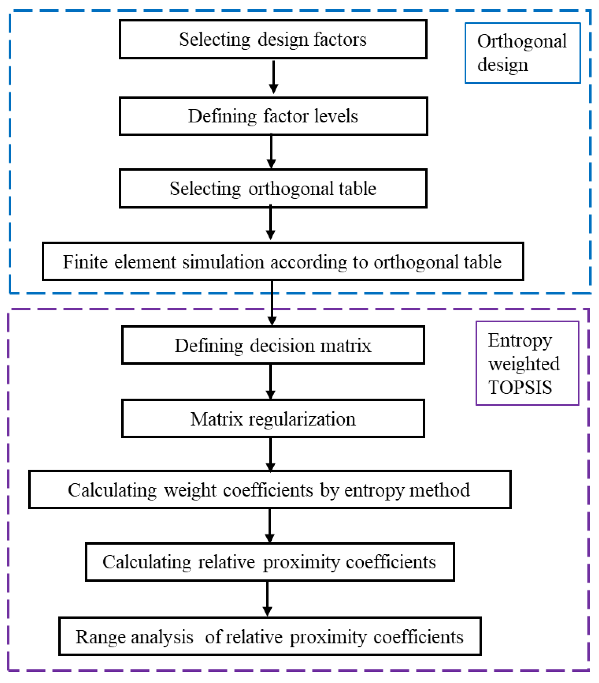 Aerospace 08 00279 g011 550