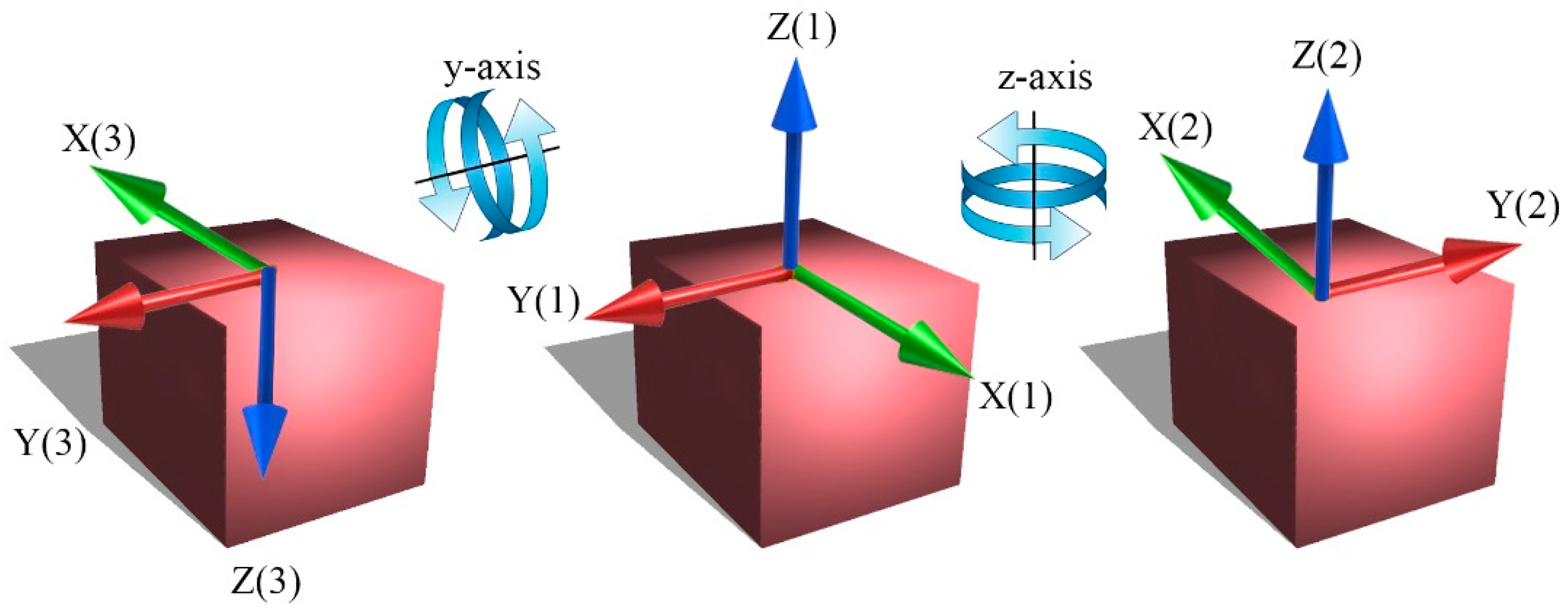 Aerospace 08 00280 g003 550