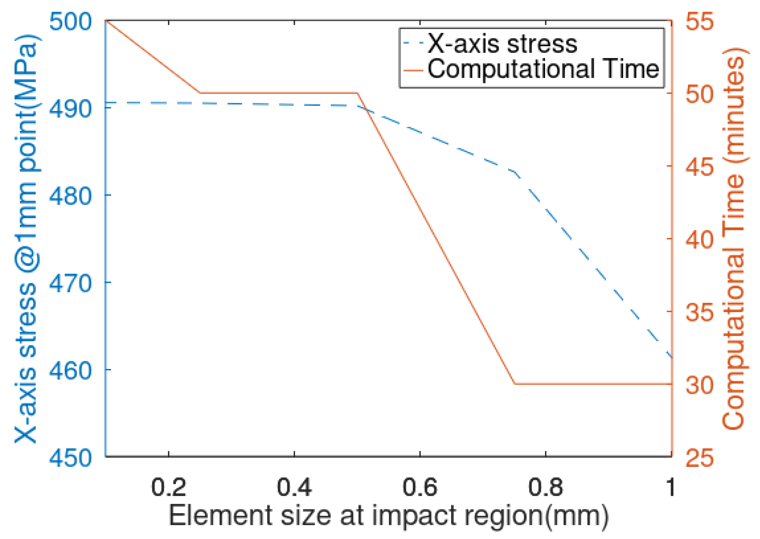 Aerospace 08 00281 g008 550