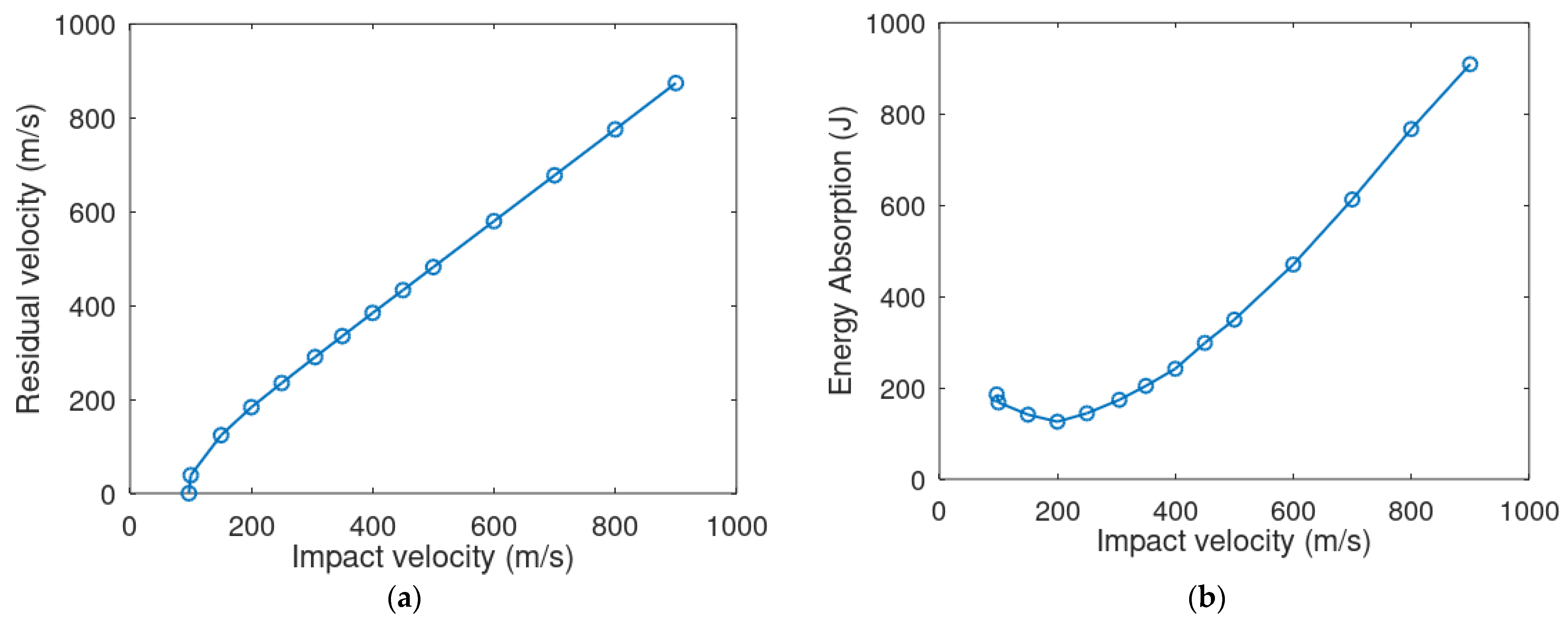 Aerospace 08 00281 g013 550
