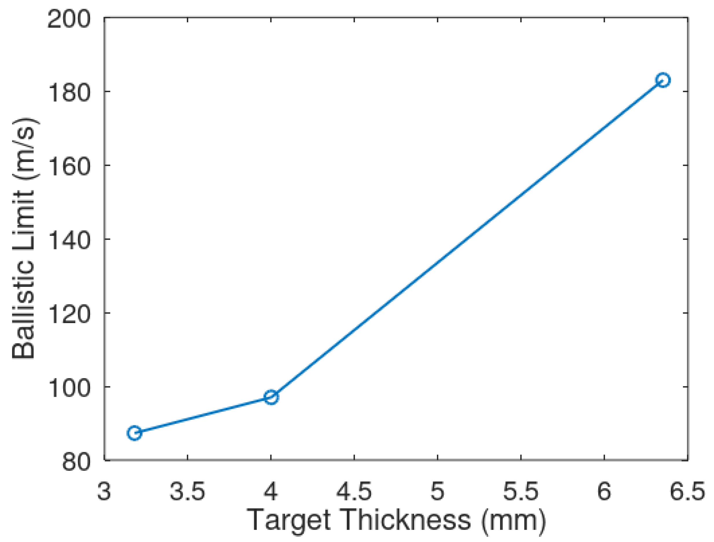 Aerospace 08 00281 g014 550