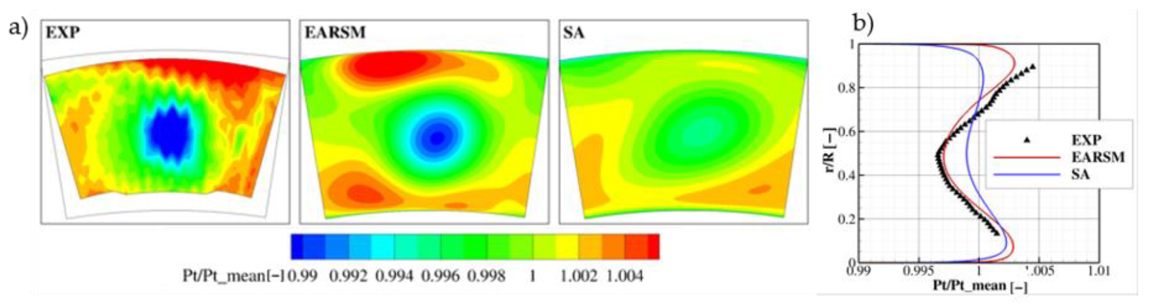 Aerospace 08 00285 g006 550