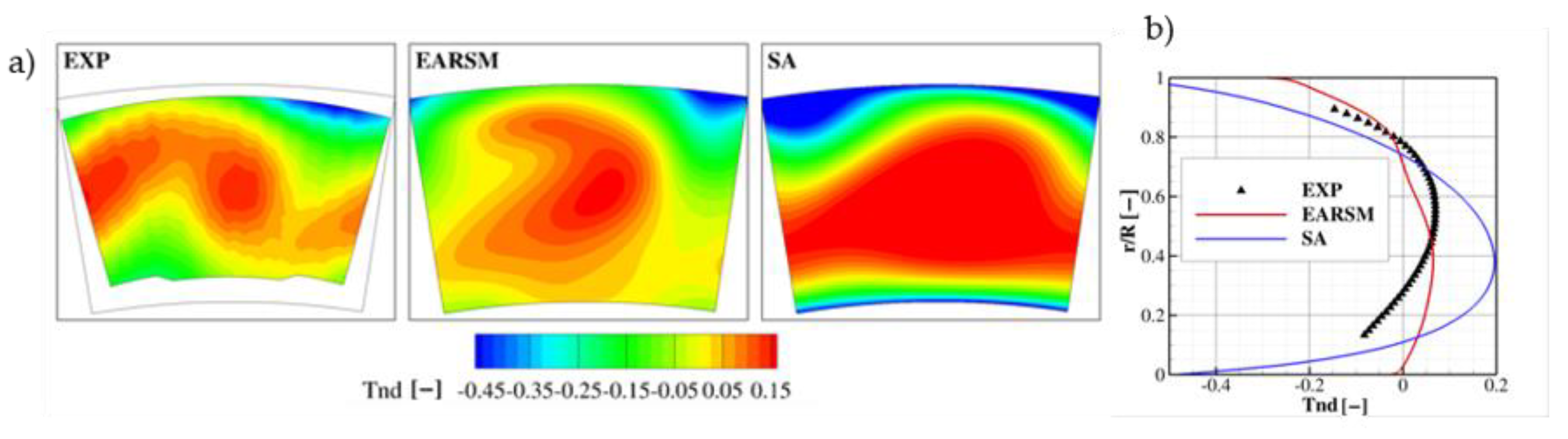 Aerospace 08 00285 g007 550