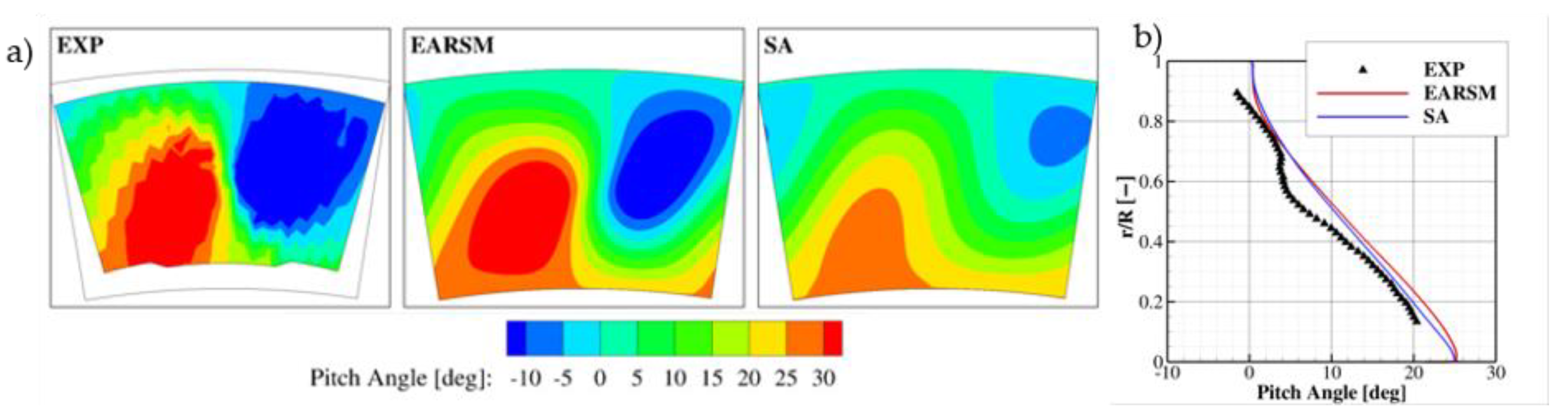 Aerospace 08 00285 g009 550