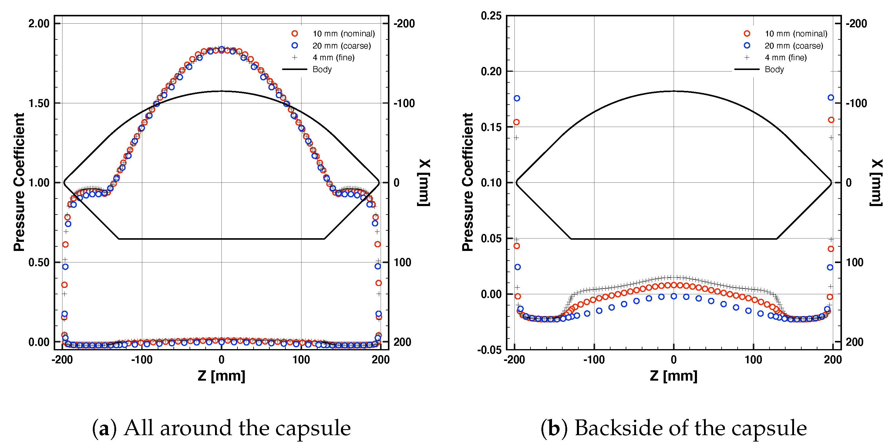 Aerospace 08 00287 g005 Aerospace 08 00287 g005