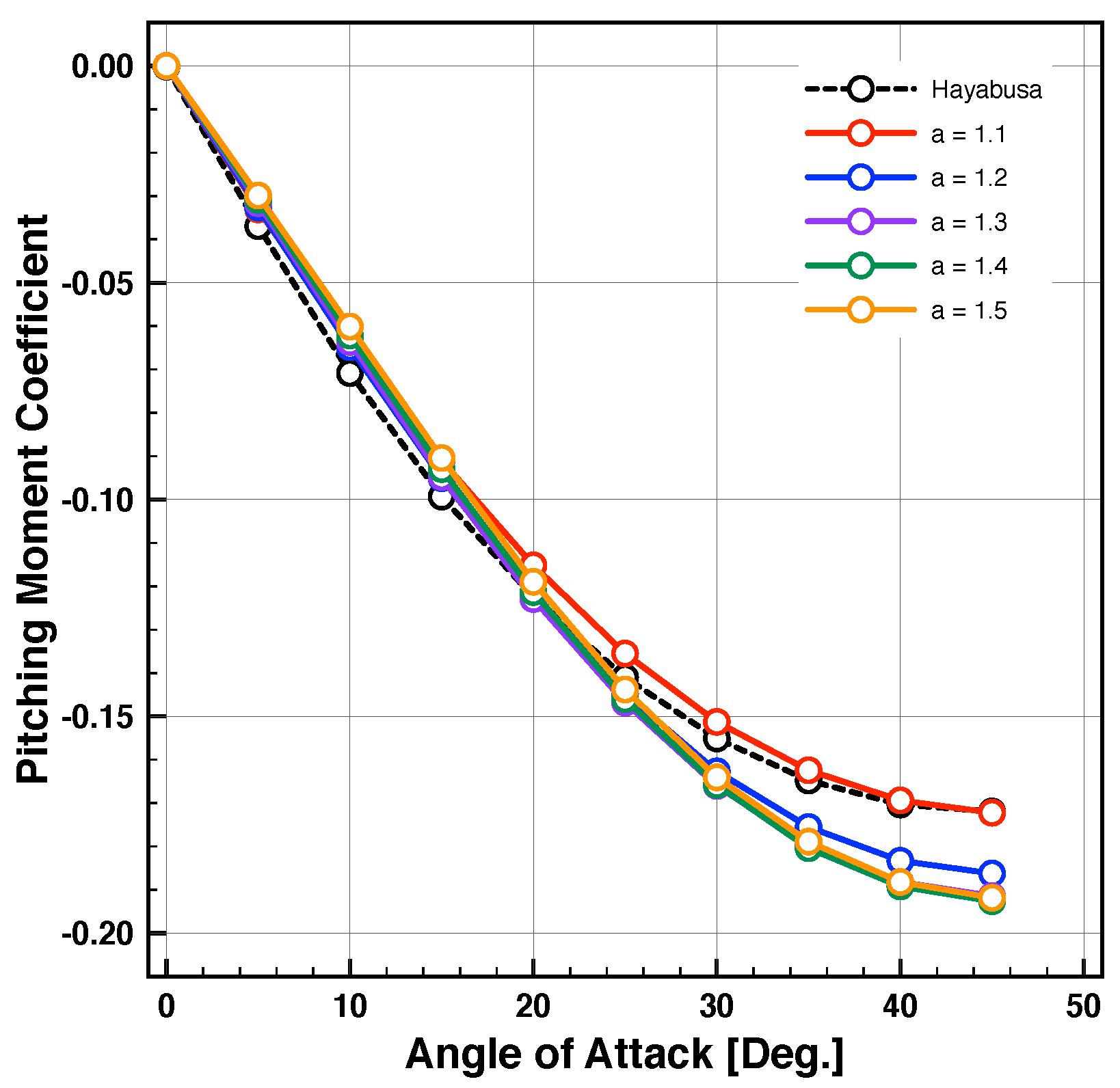 Aerospace 08 00287 g010 Aerospace 08 00287 g010