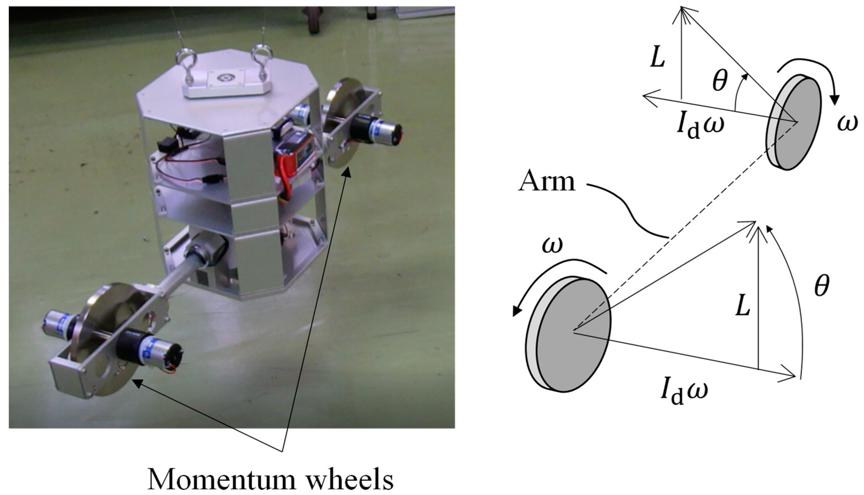 Aerospace 08 00289 g002 550