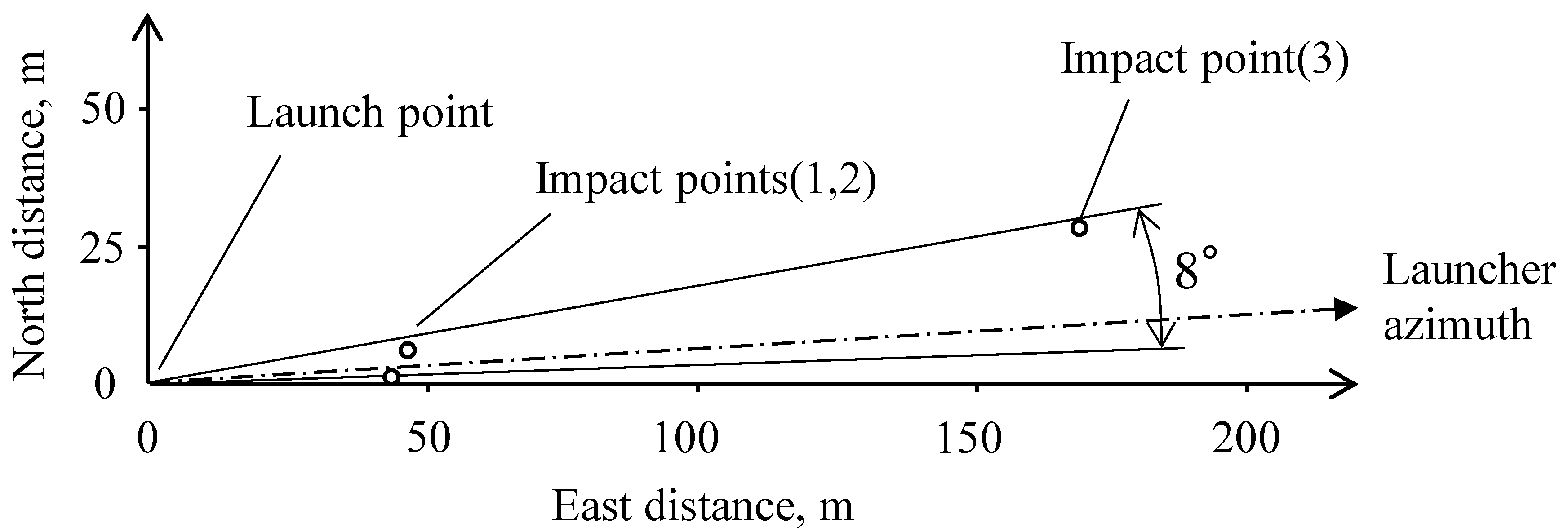 Aerospace 08 00289 g003 550