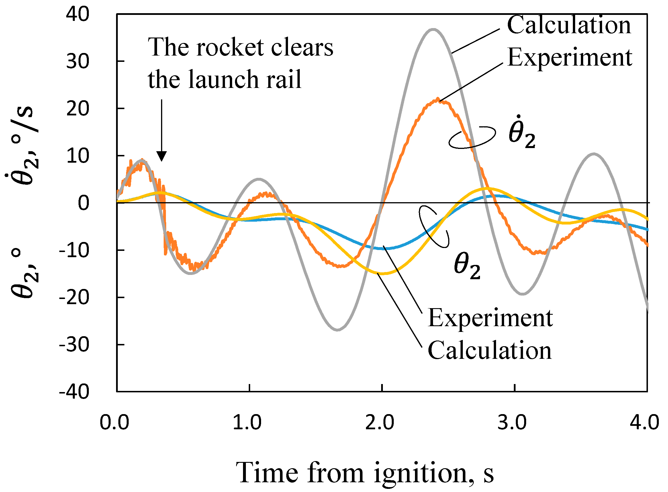 Aerospace 08 00289 g009 550