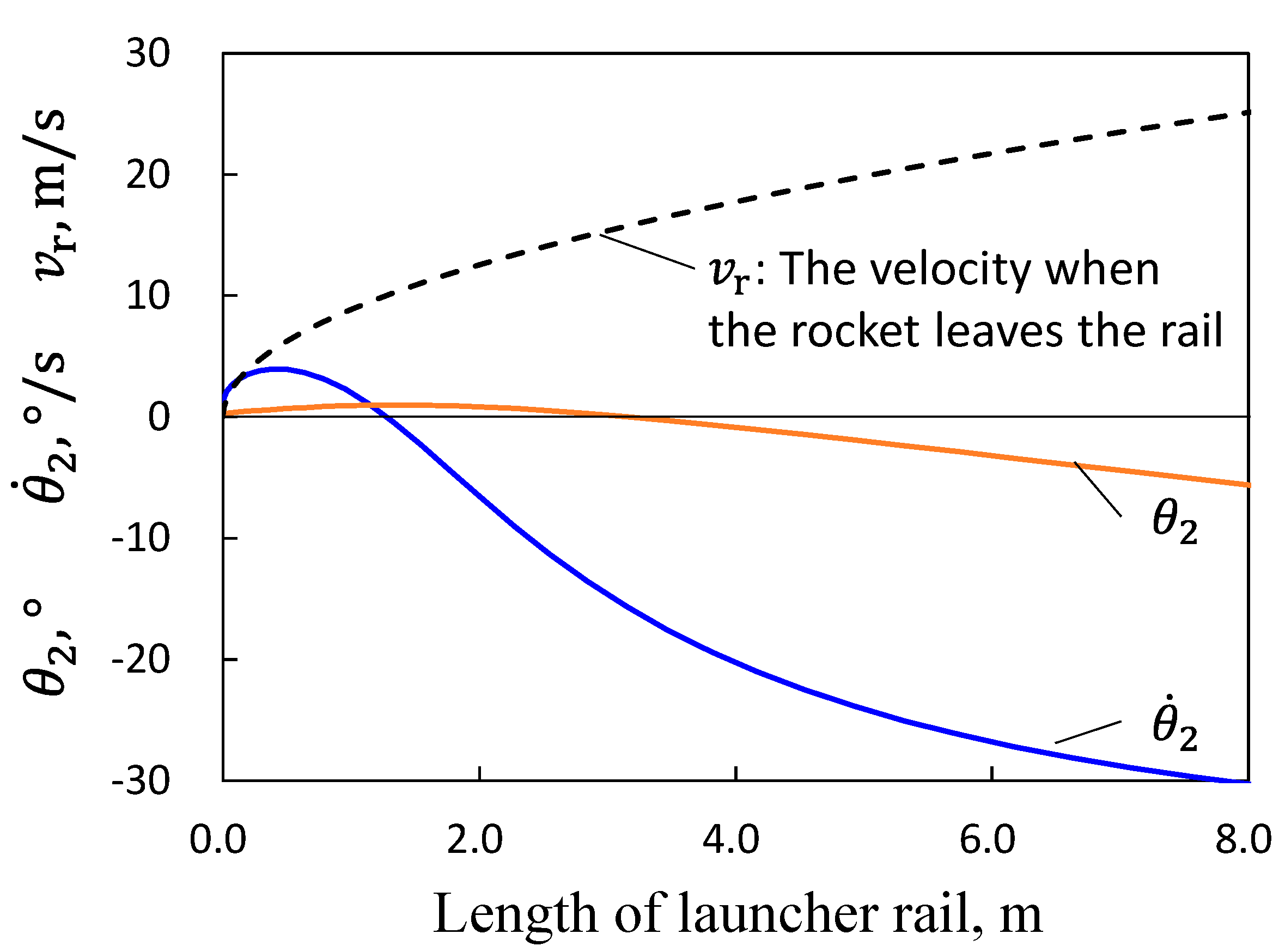 Aerospace 08 00289 g011 550