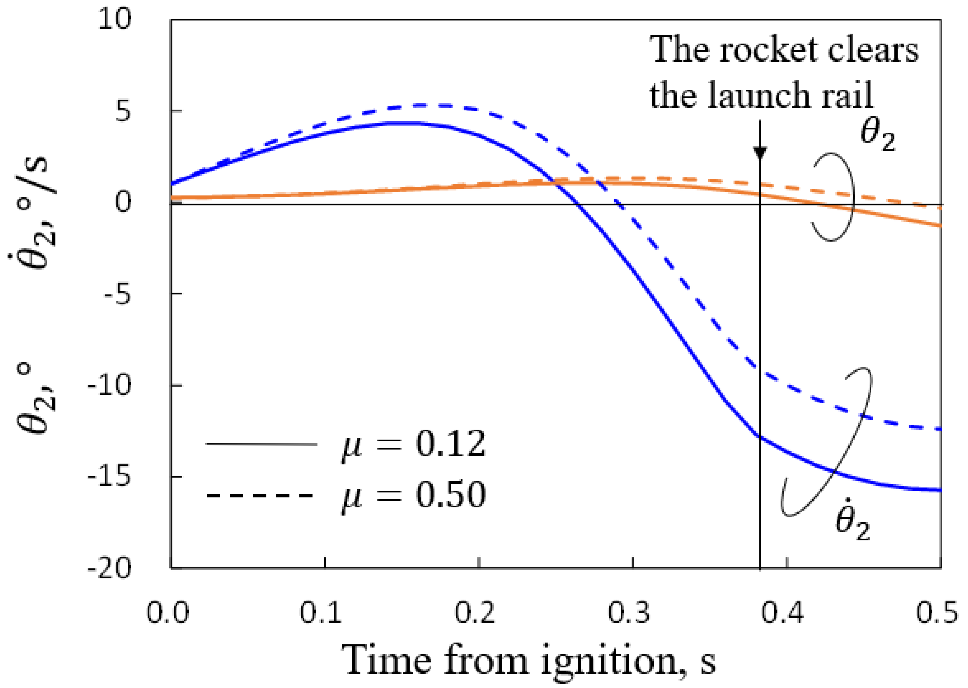 Aerospace 08 00289 g012 550