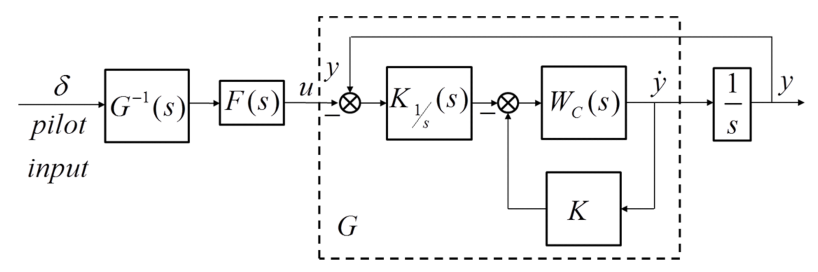 Aerospace 08 00290 g001 550