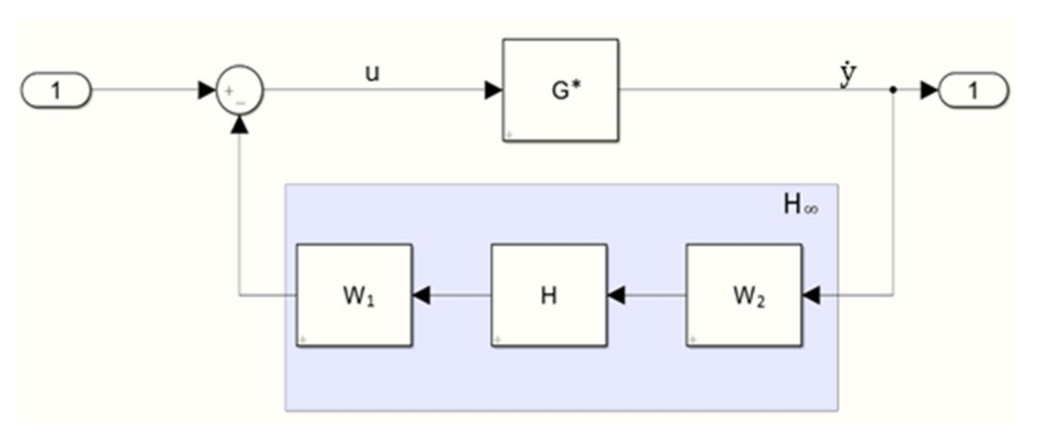 Aerospace 08 00290 g004 550