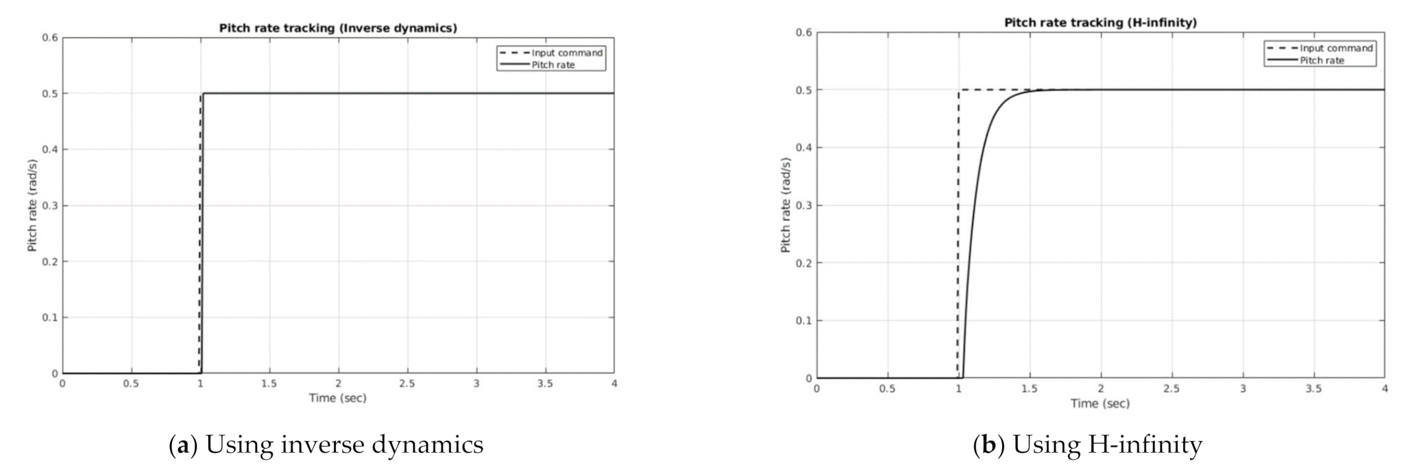 Aerospace 08 00290 g009 550