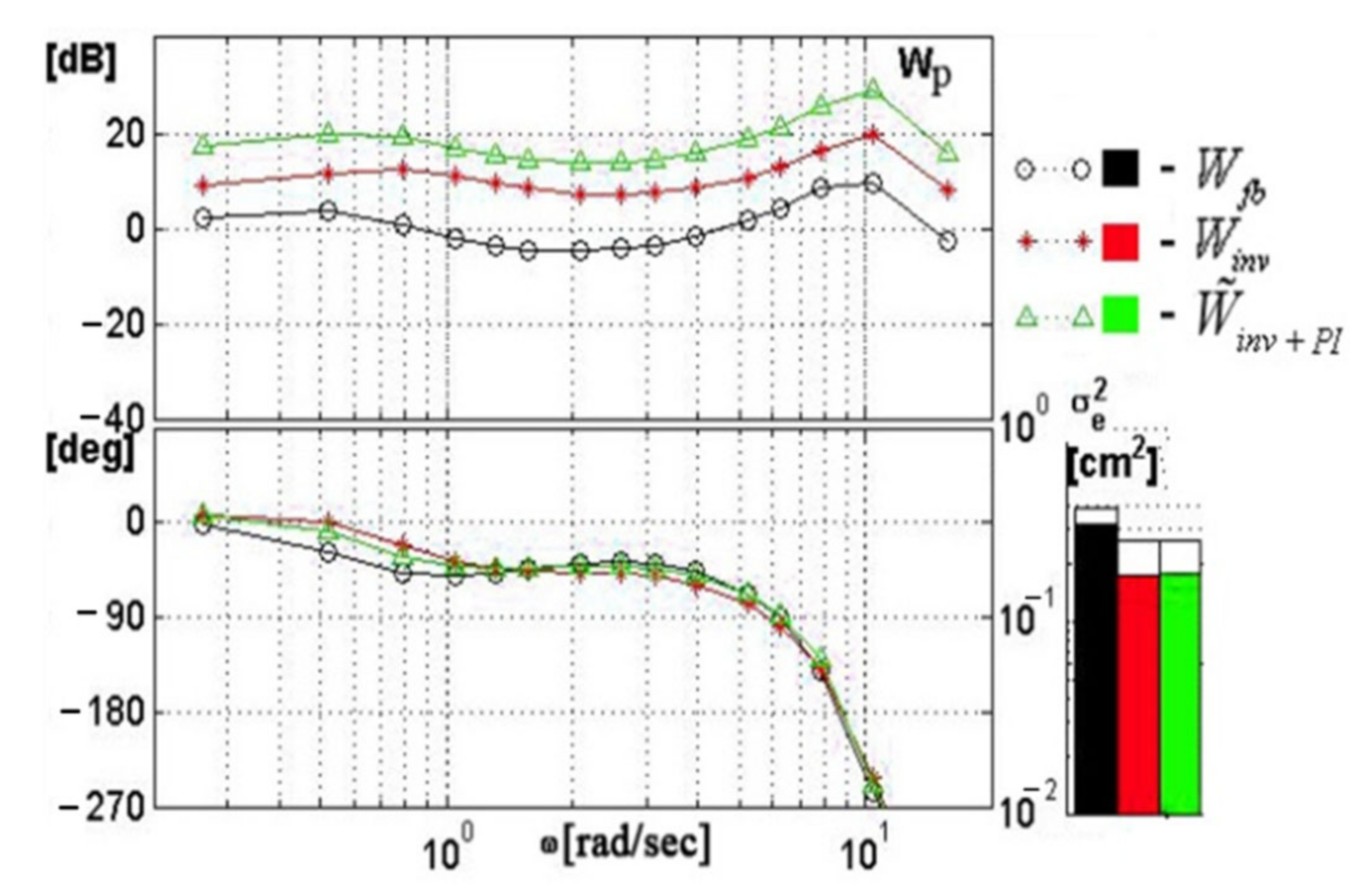 Aerospace 08 00290 g012 550