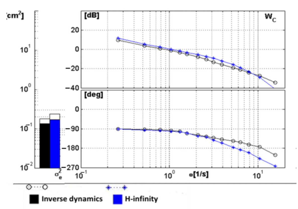Aerospace 08 00290 g013 550