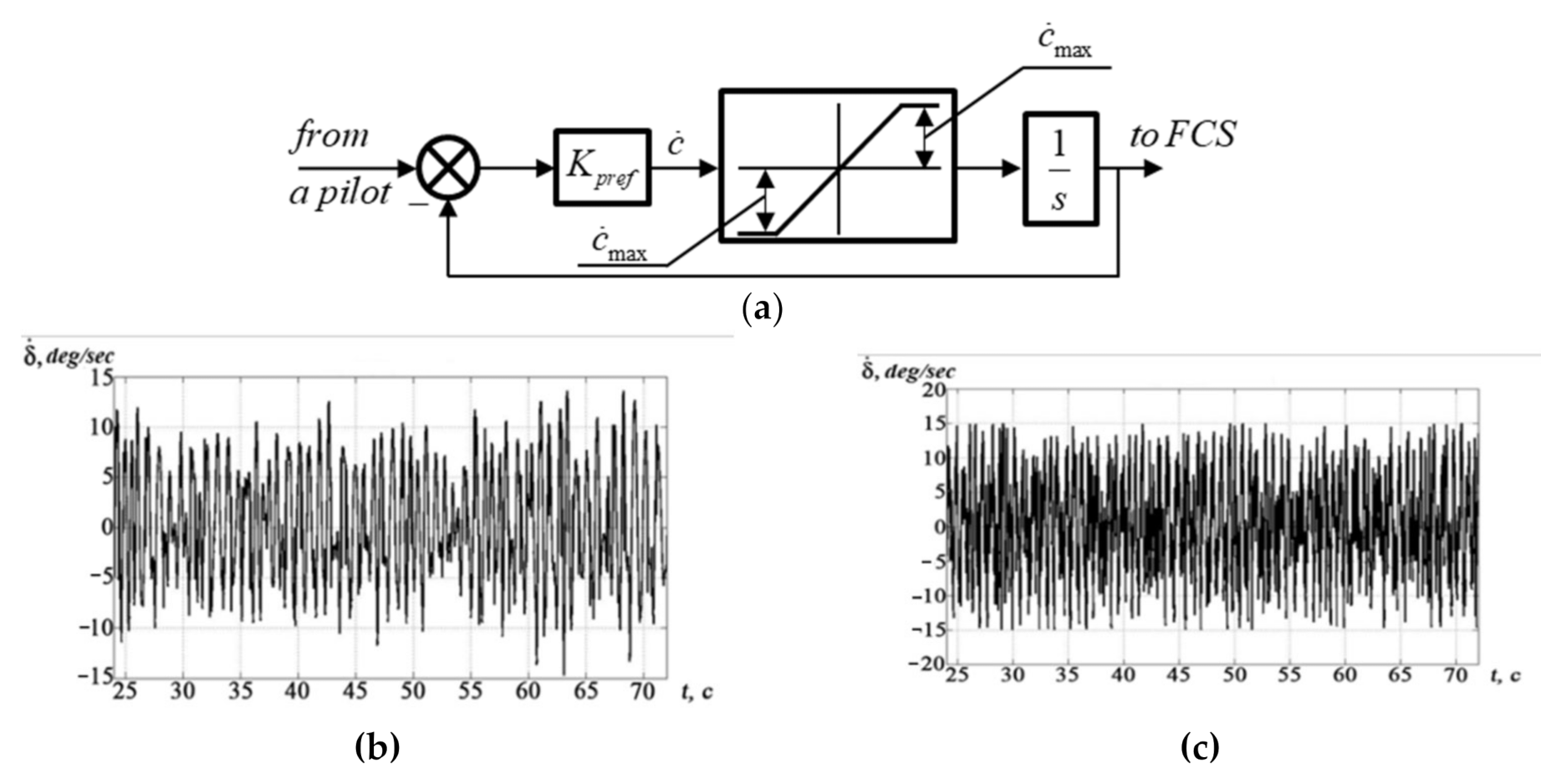 Aerospace 08 00290 g018 550