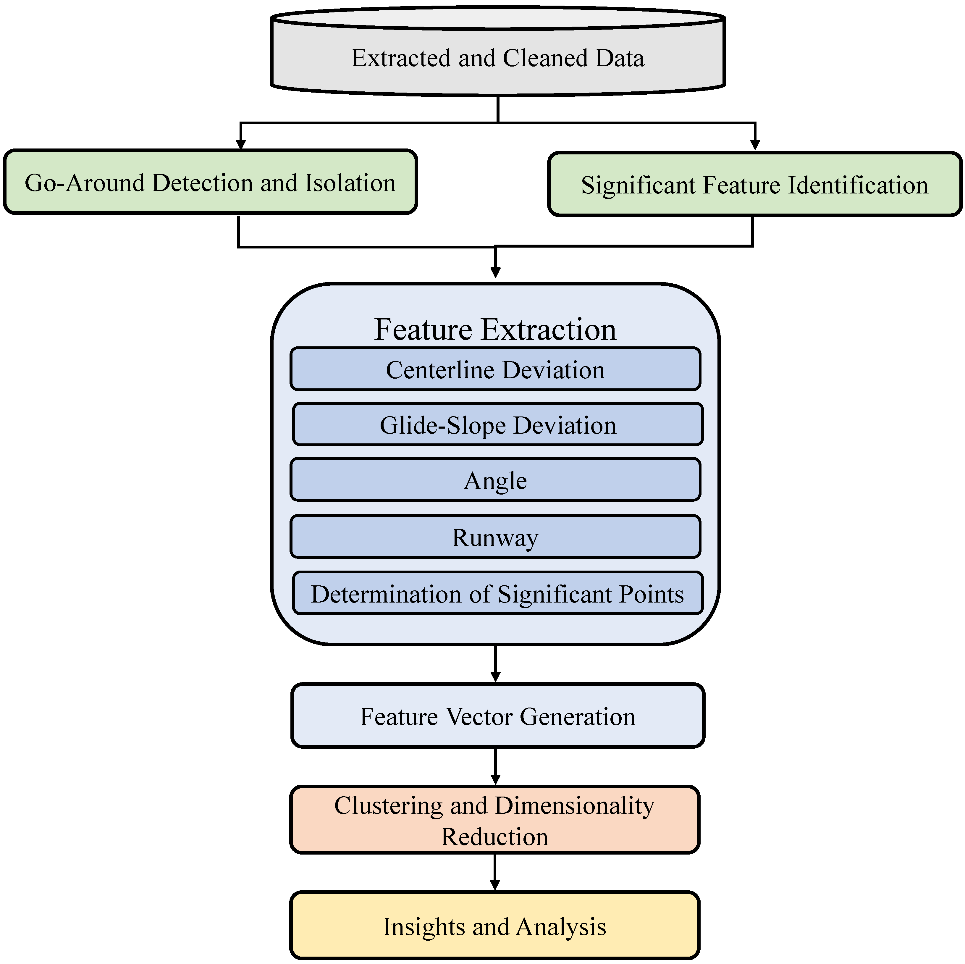 Aerospace 08 00291 g001 550