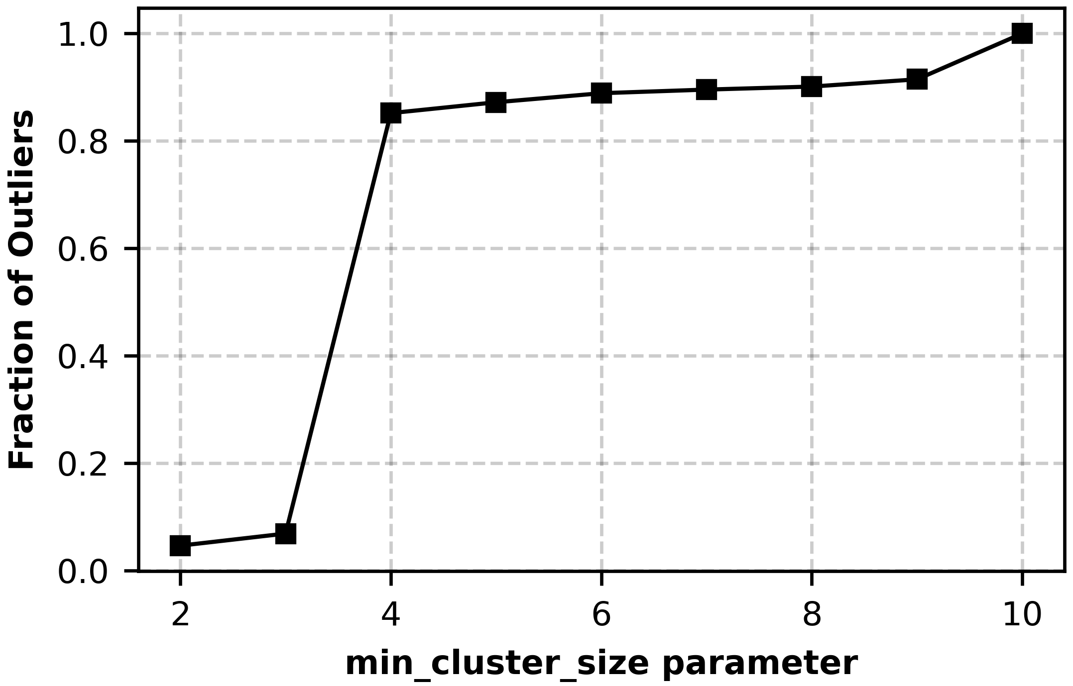 Aerospace 08 00291 g004 550