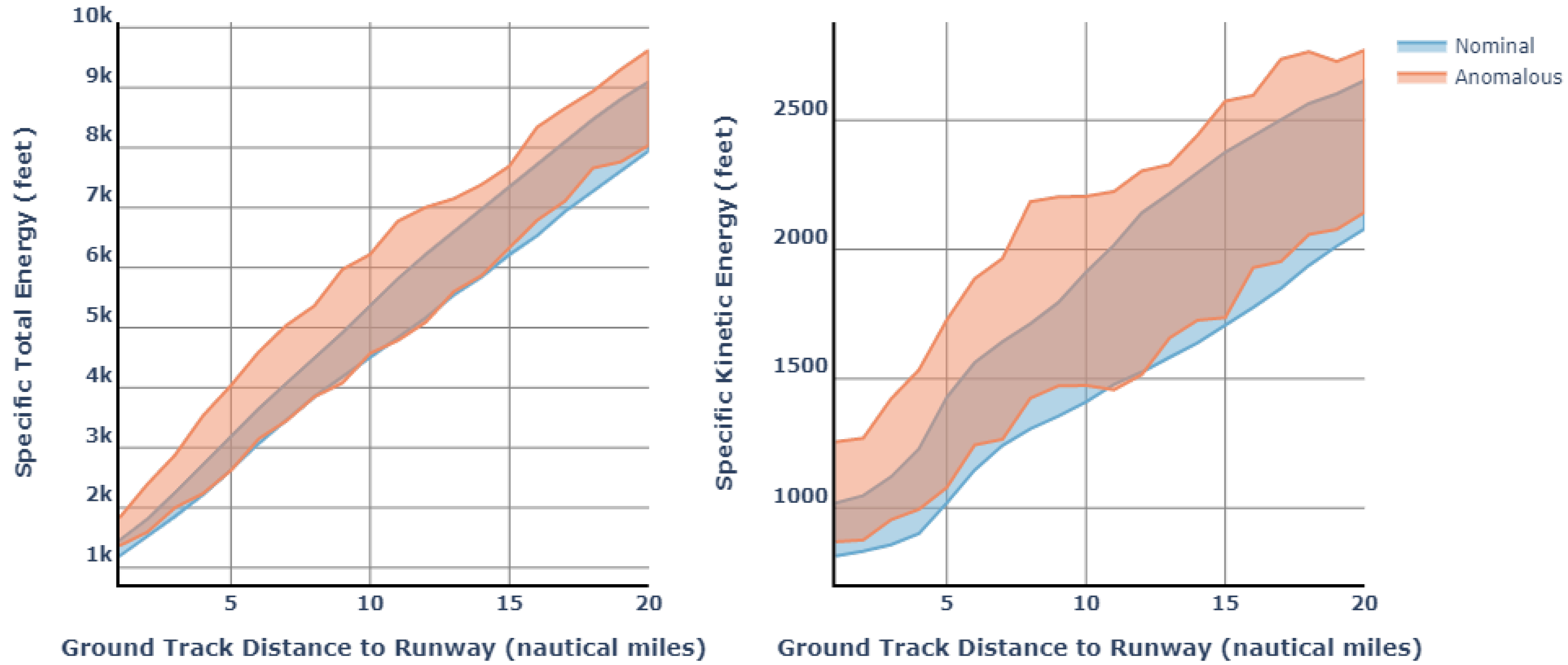 Aerospace 08 00291 g009 550