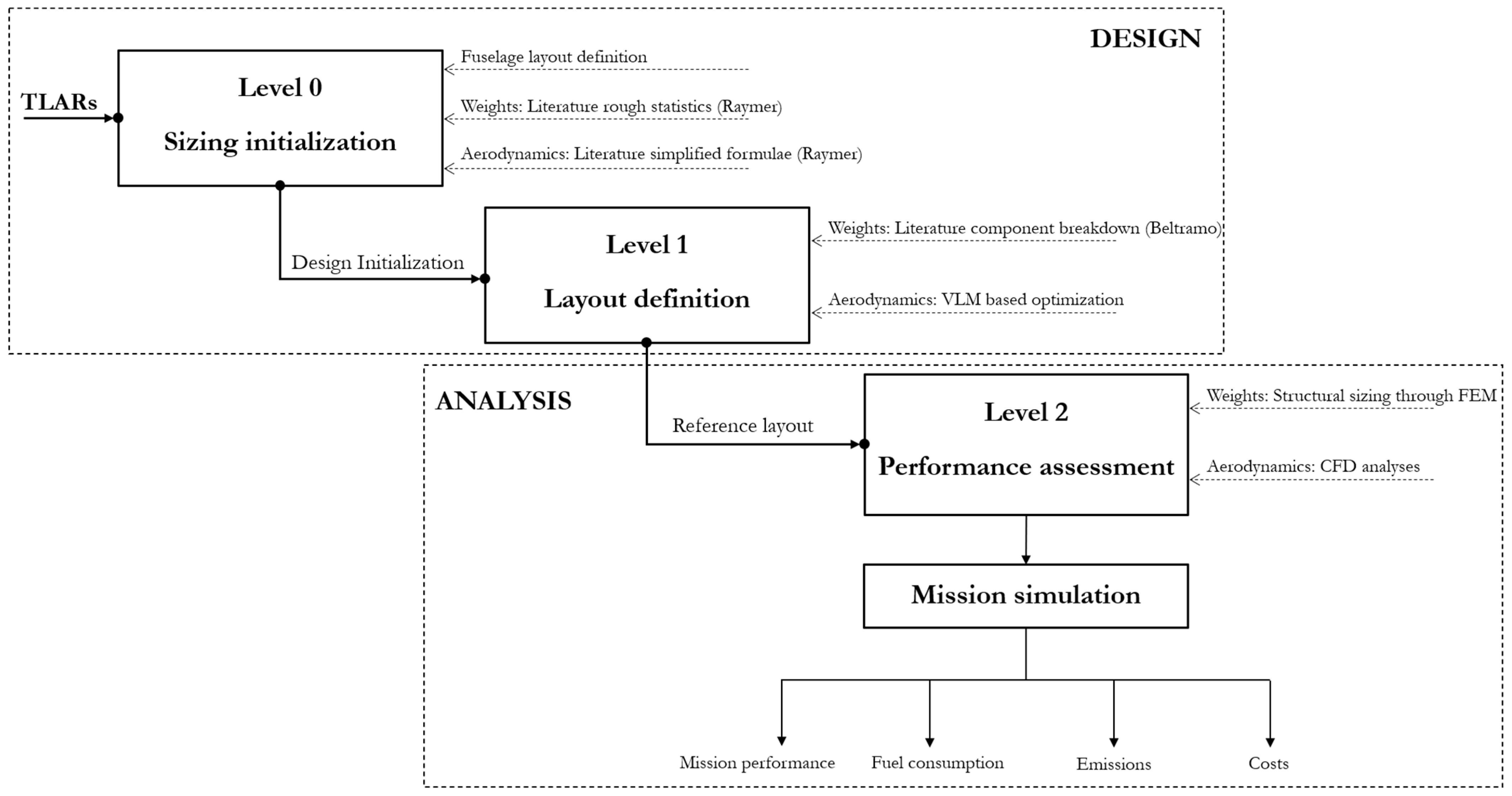 Aerospace 08 00292 g002 Aerospace 08 00292 g002