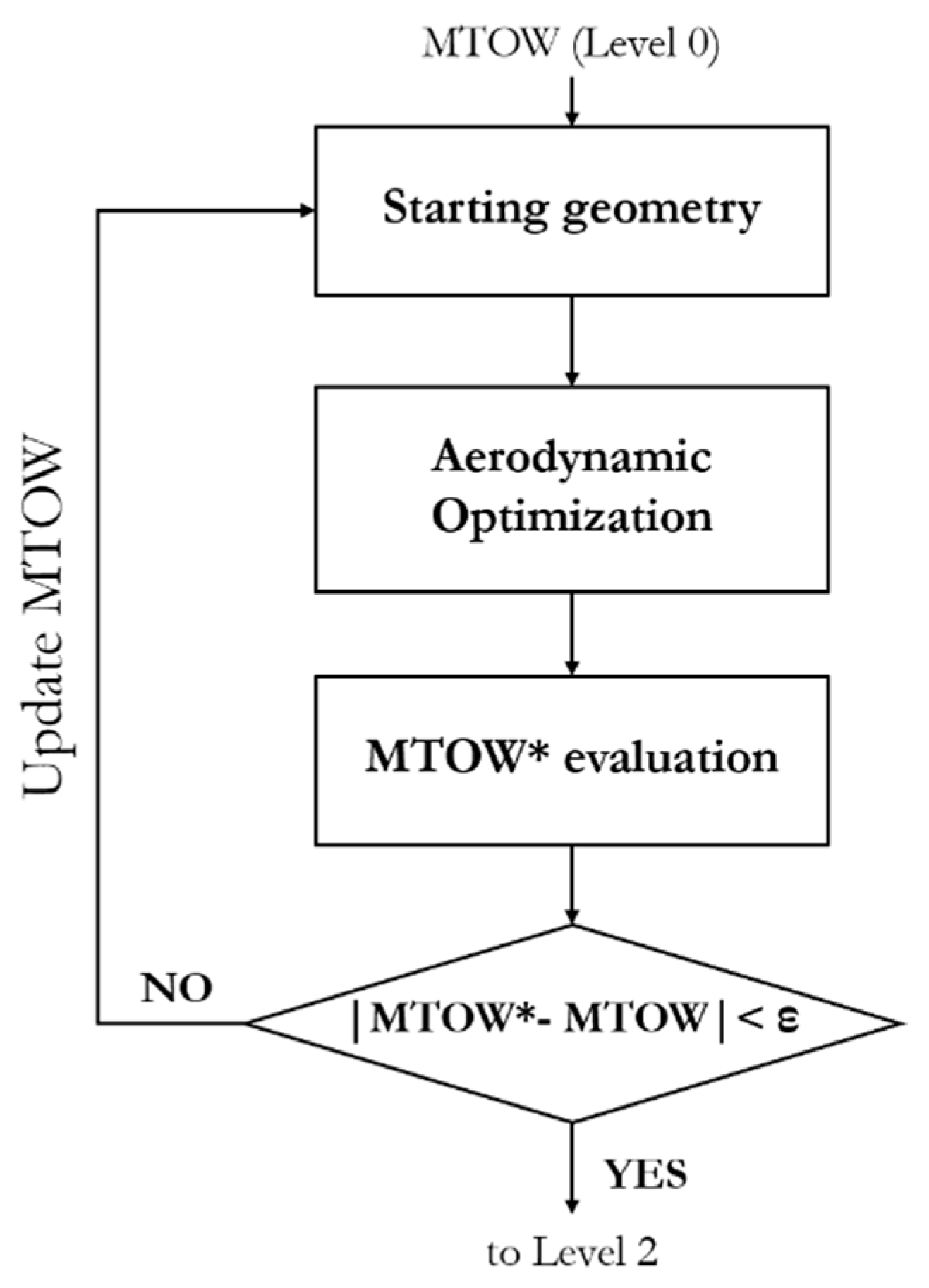 Aerospace 08 00292 g006 Aerospace 08 00292 g006