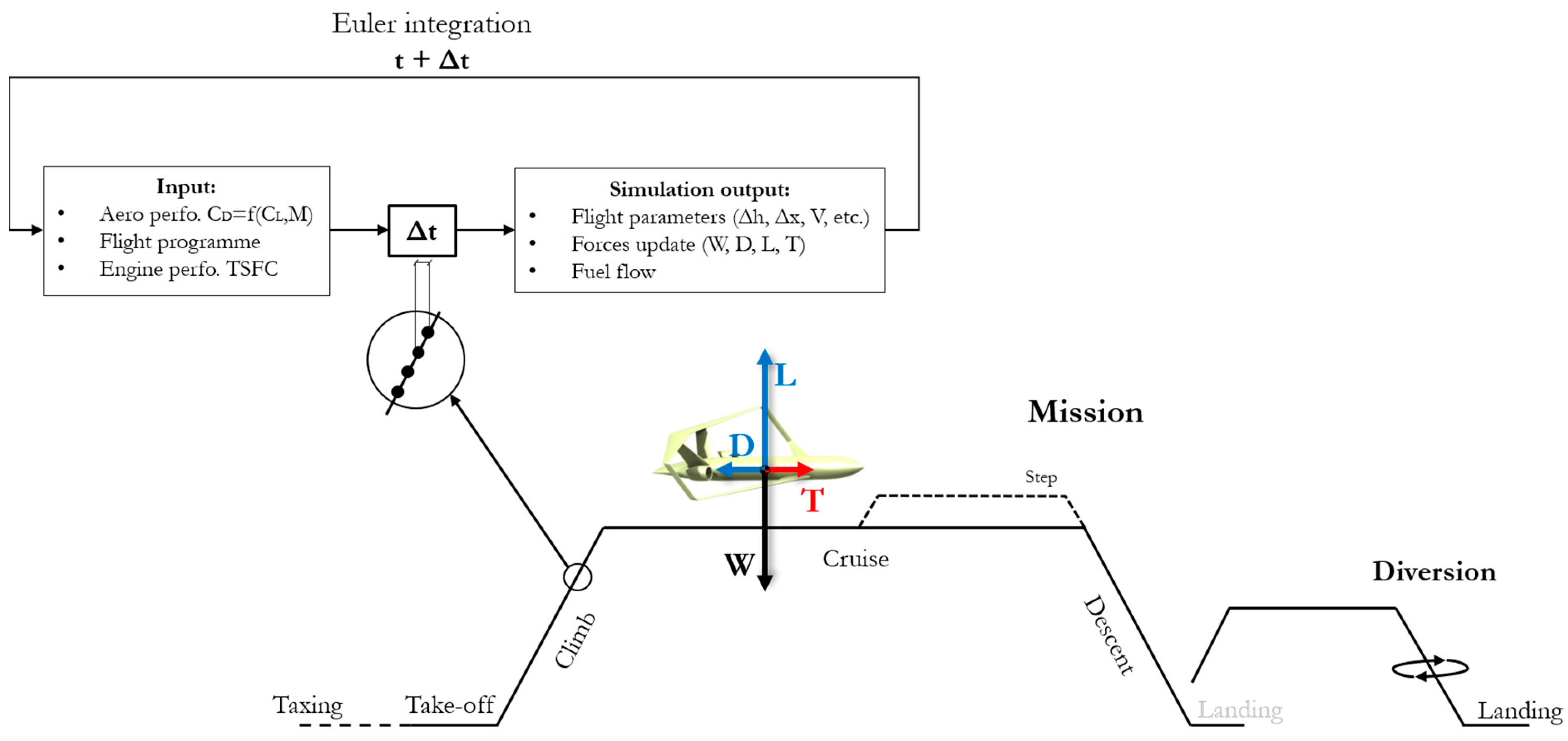 Aerospace 08 00292 g017 Aerospace 08 00292 g017
