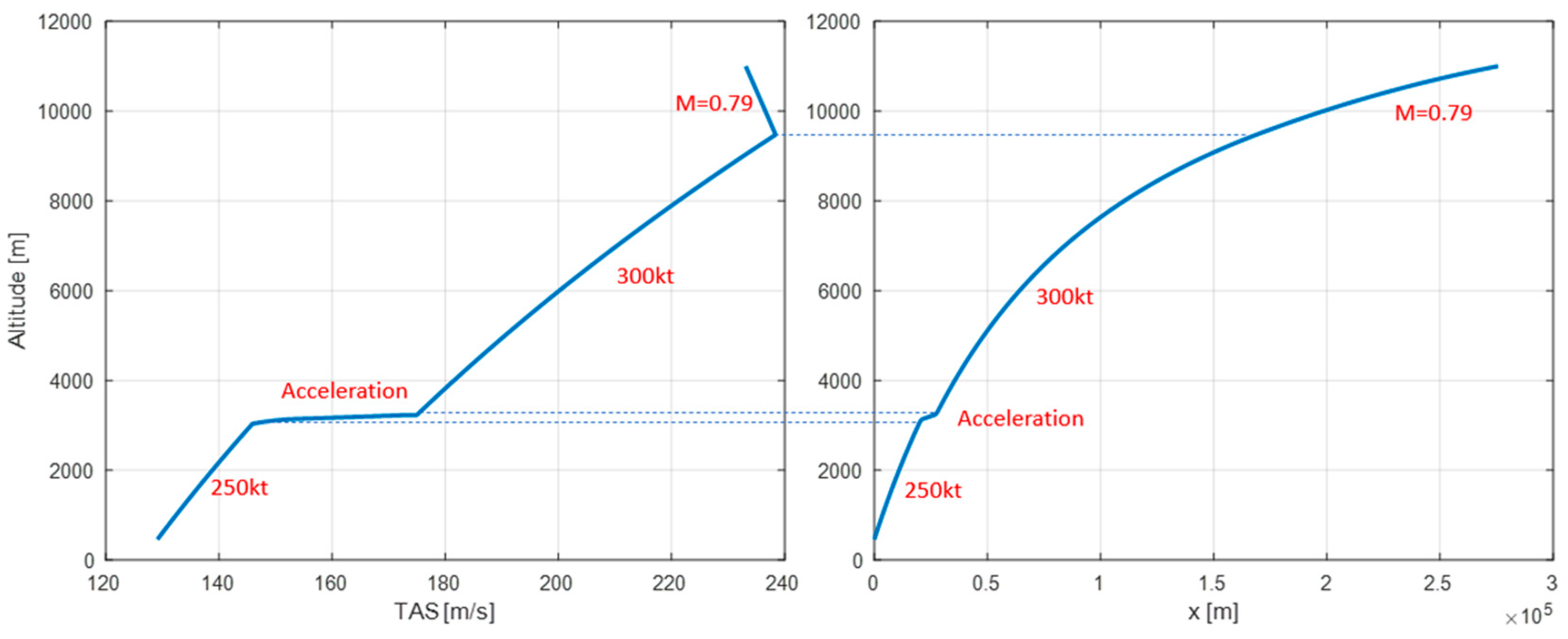 Aerospace 08 00292 g018 Aerospace 08 00292 g018