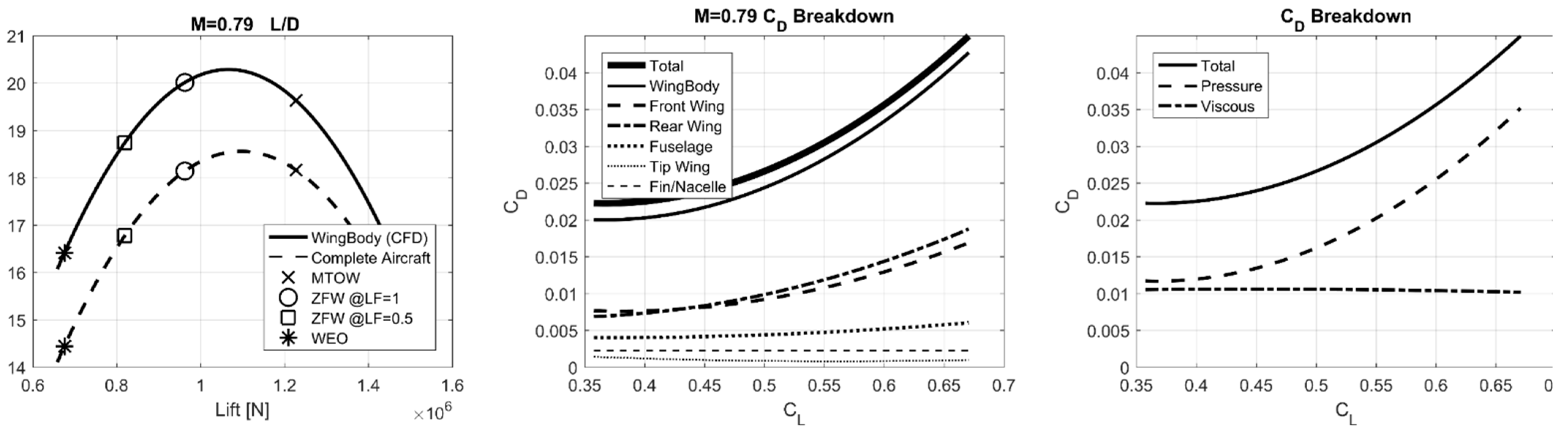 Aerospace 08 00292 g024 Aerospace 08 00292 g024