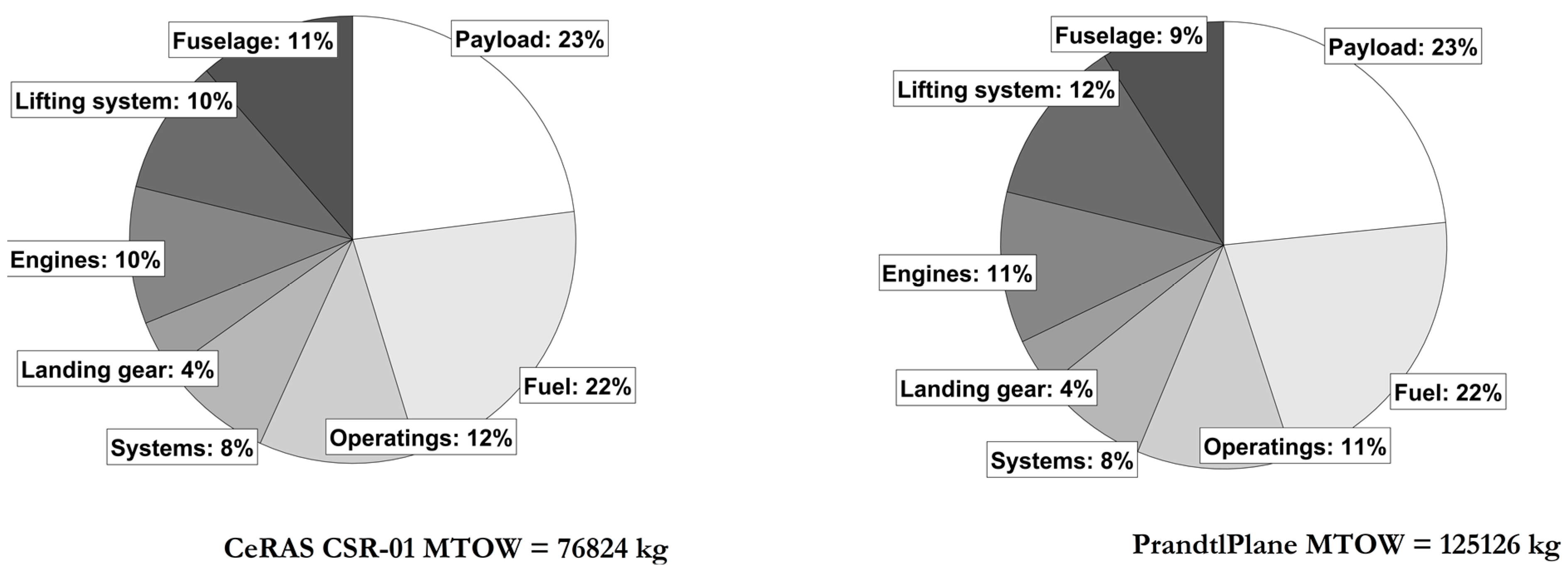 Aerospace 08 00292 g030 Aerospace 08 00292 g030
