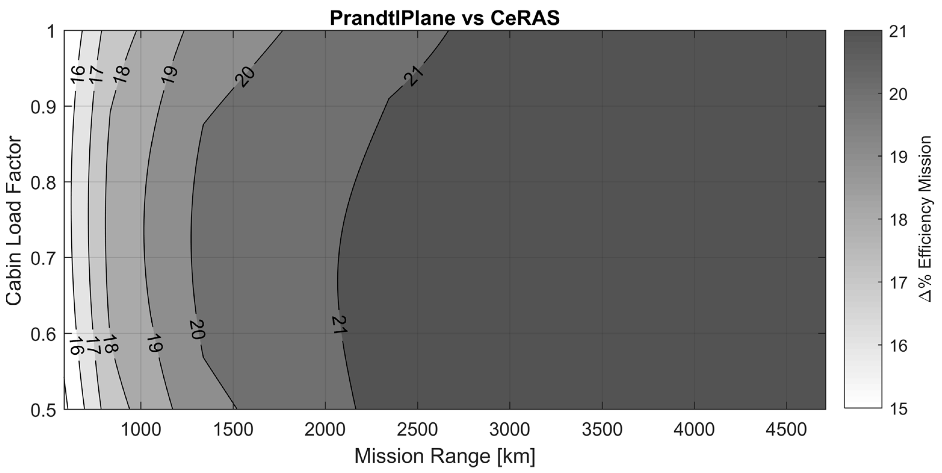 Aerospace 08 00292 g032 Aerospace 08 00292 g032