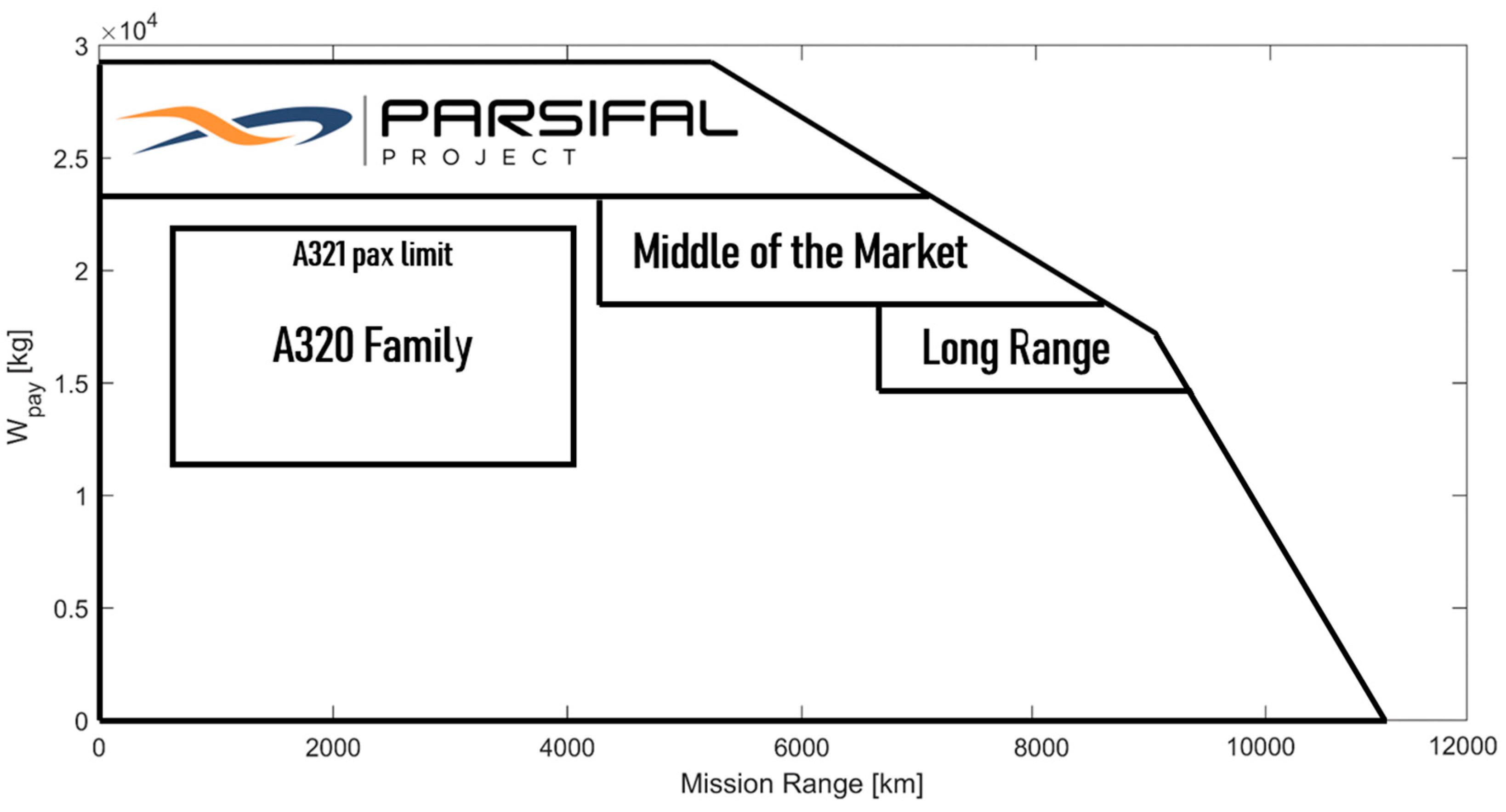 Aerospace 08 00292 g034 Aerospace 08 00292 g034