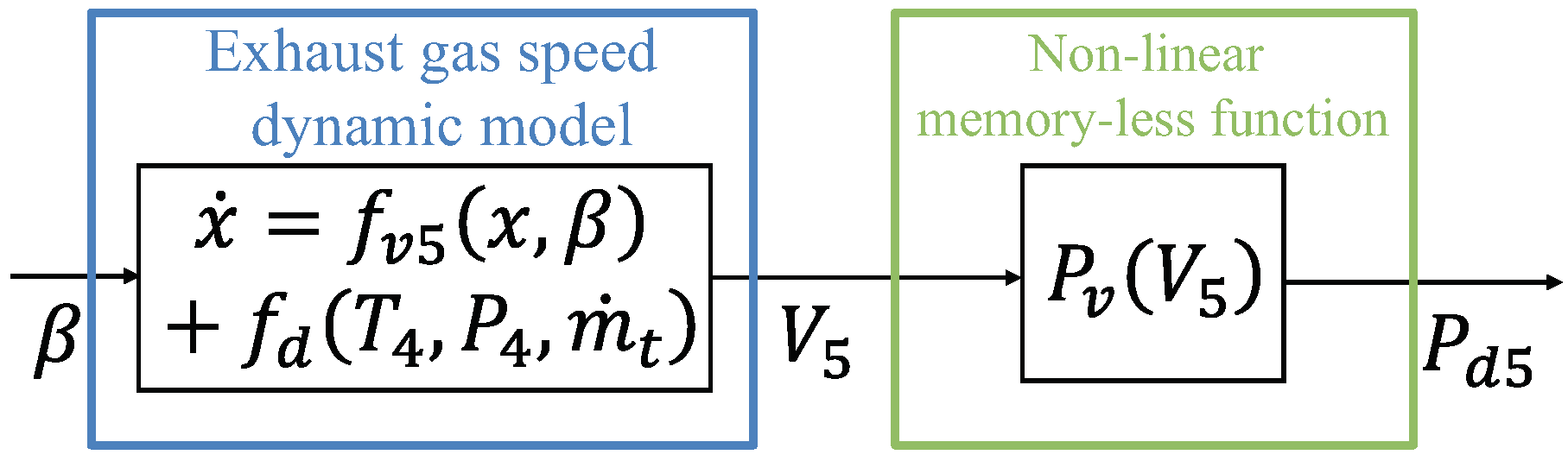 Aerospace 08 00293 g004 550