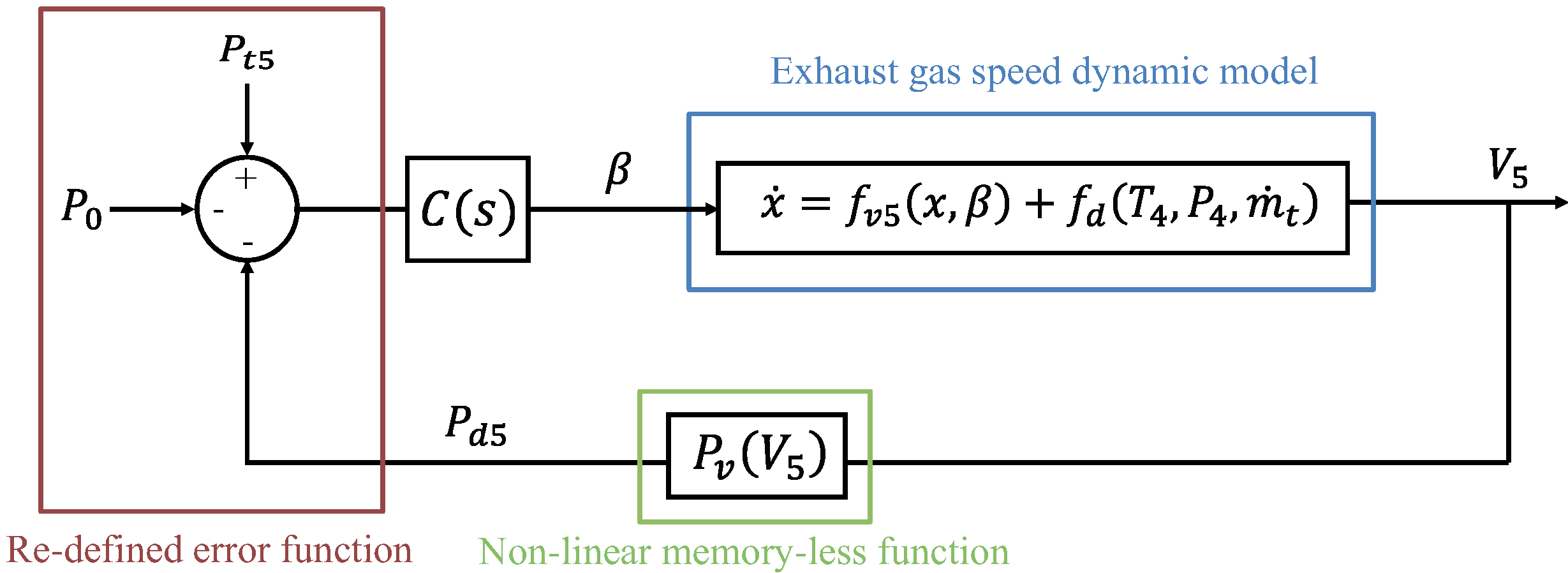 Aerospace 08 00293 g005 550
