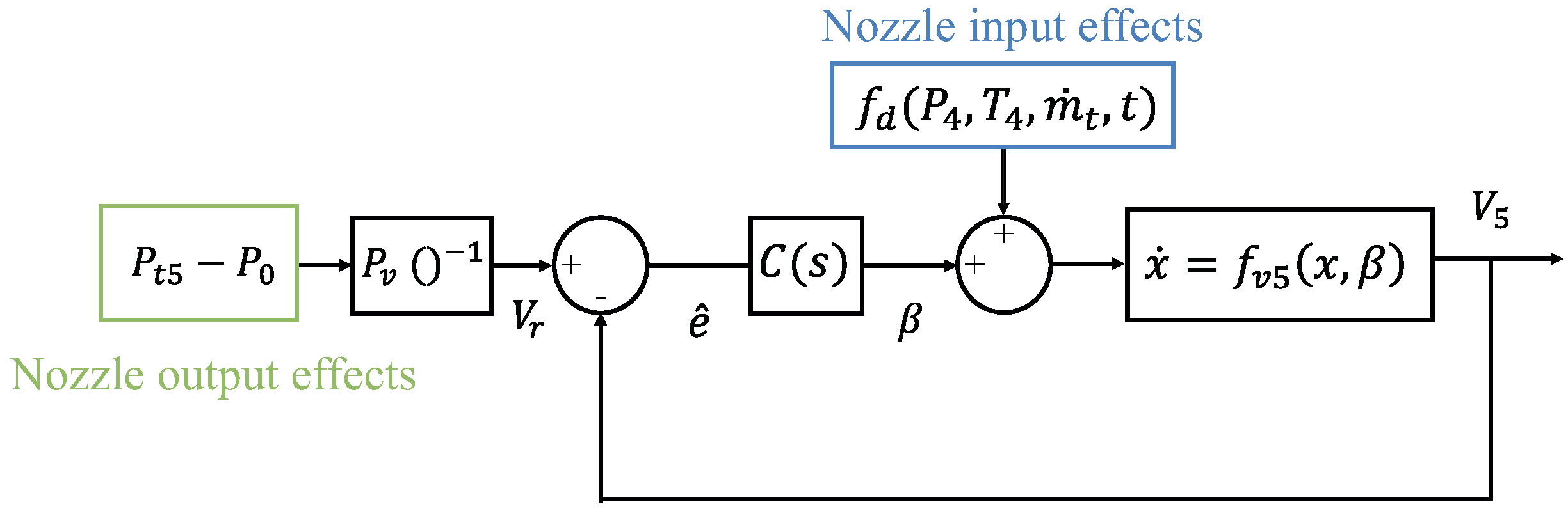 Aerospace 08 00293 g006 550