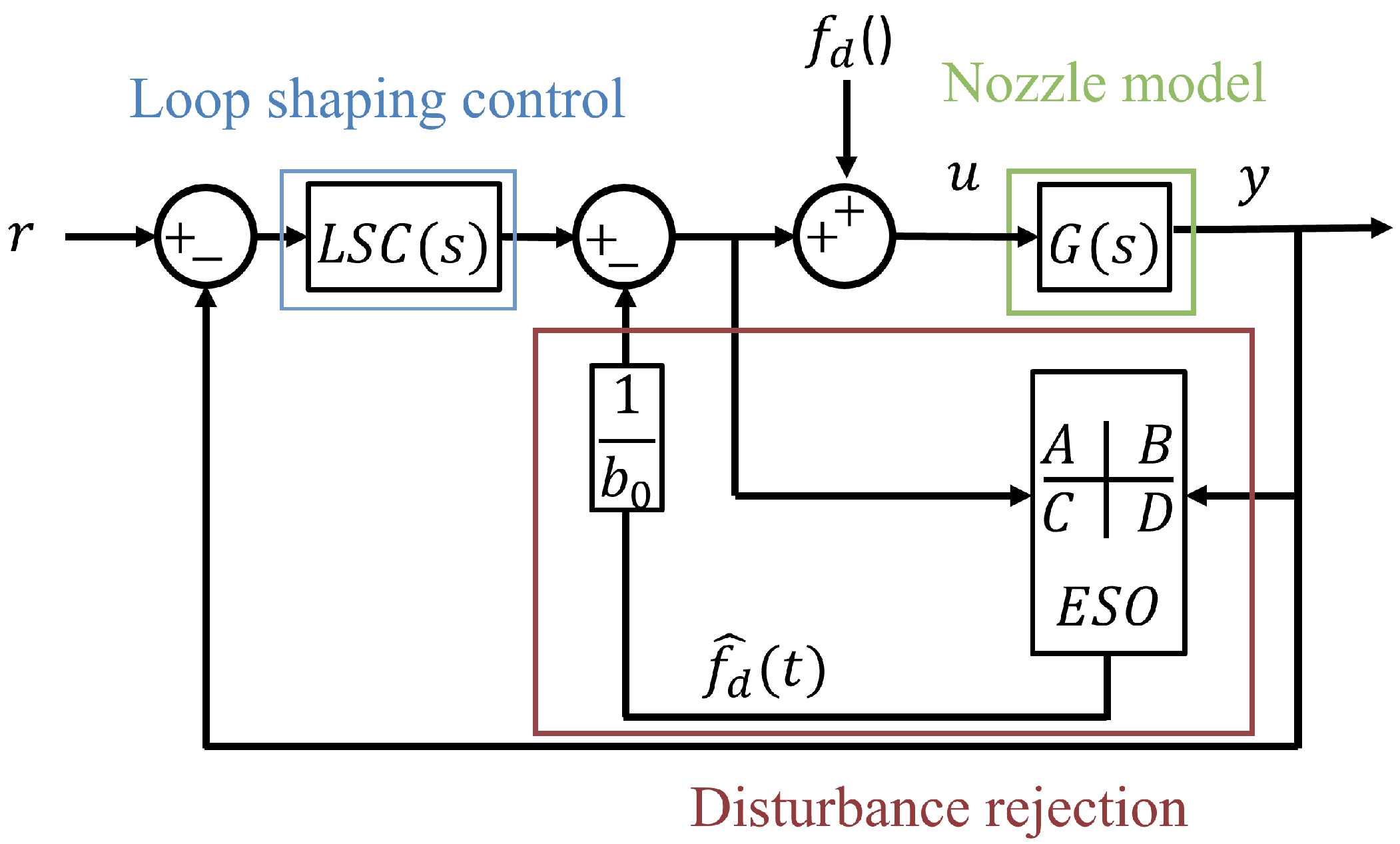Aerospace 08 00293 g008 550