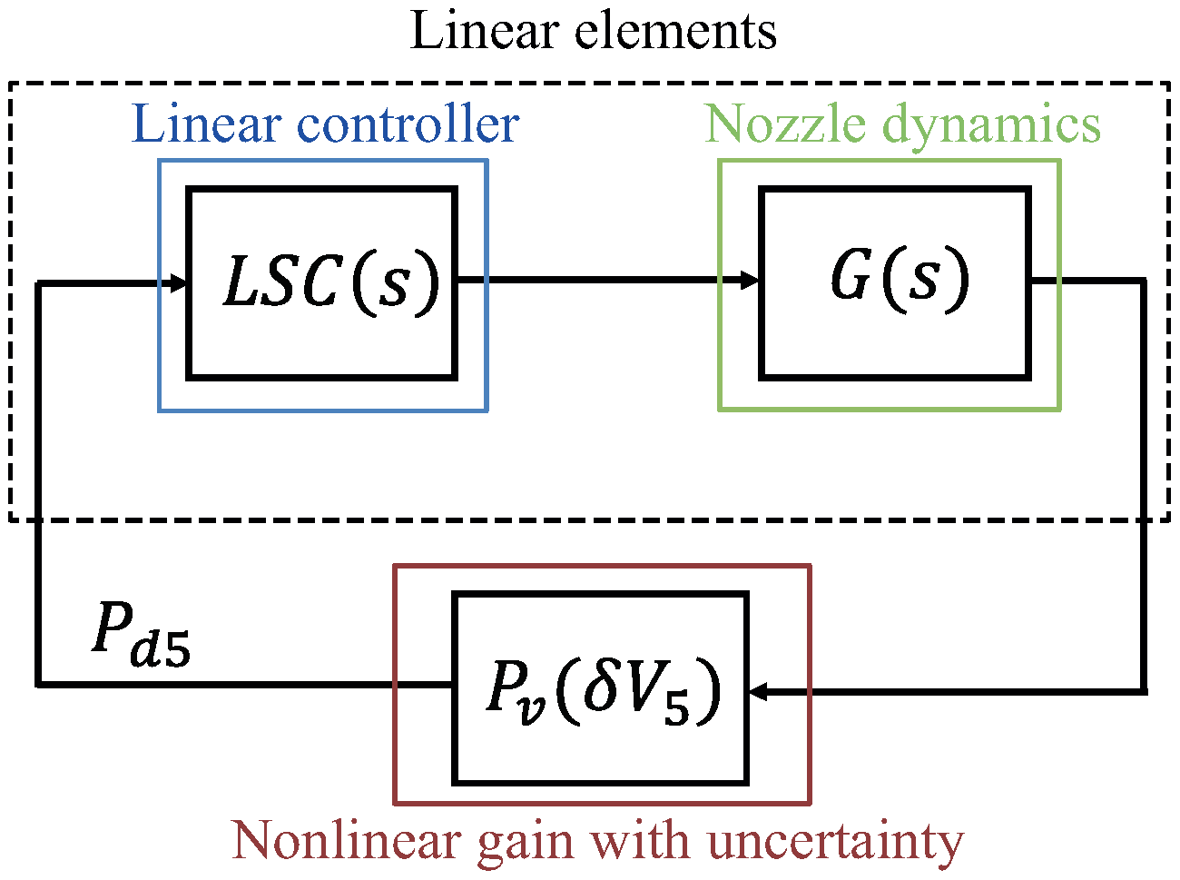 Aerospace 08 00293 g016 550