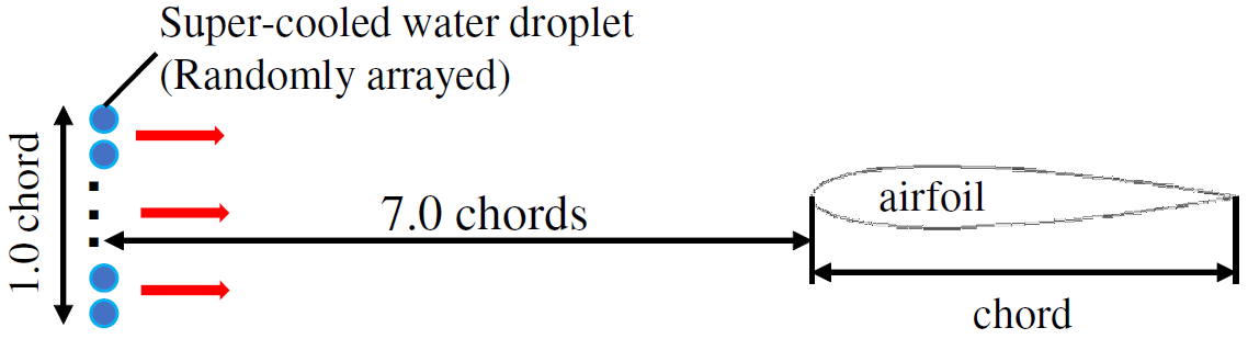 Aerospace 08 00294 g002