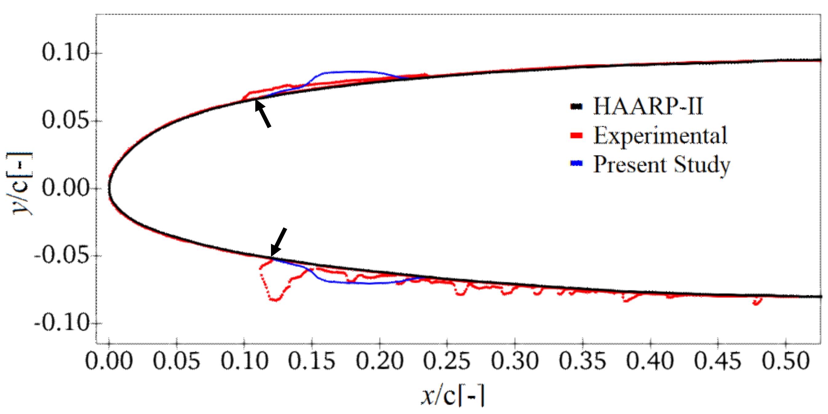 Aerospace 08 00294 g004