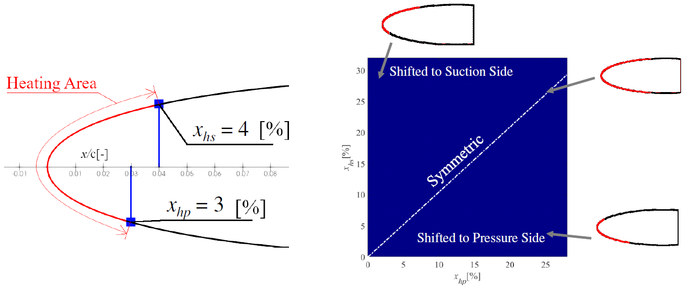 Aerospace 08 00294 g005